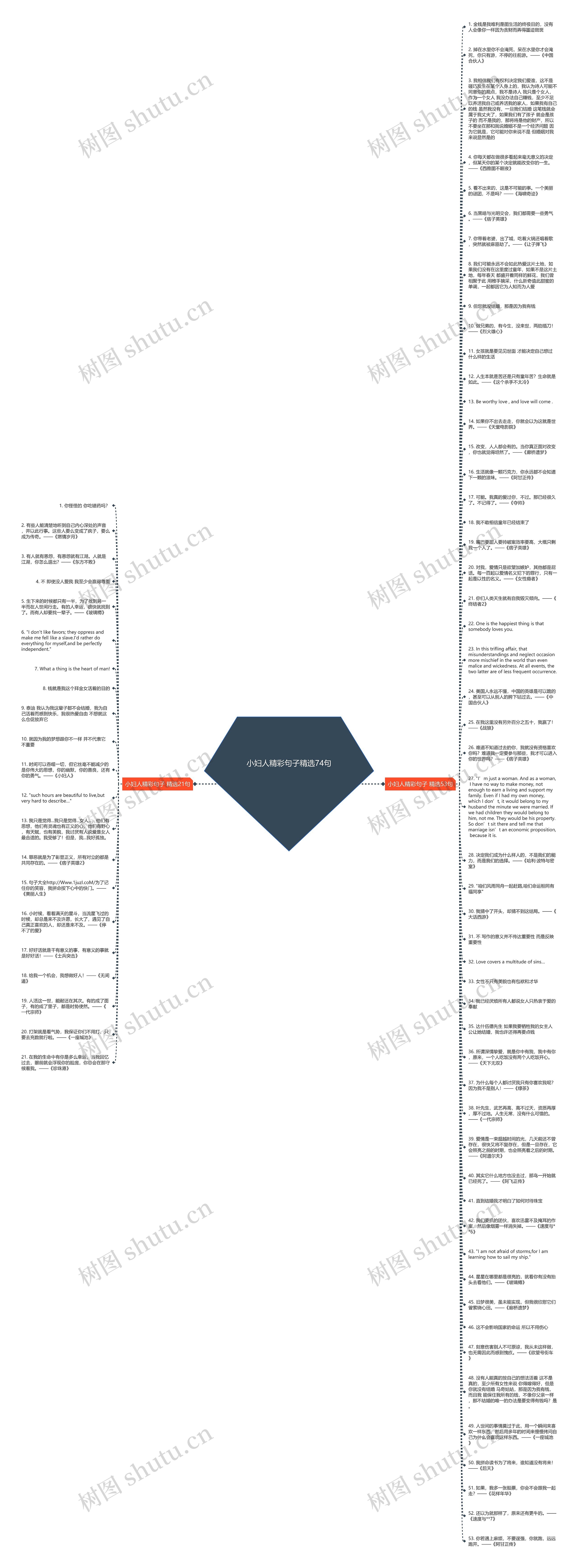 小妇人精彩句子精选74句思维导图