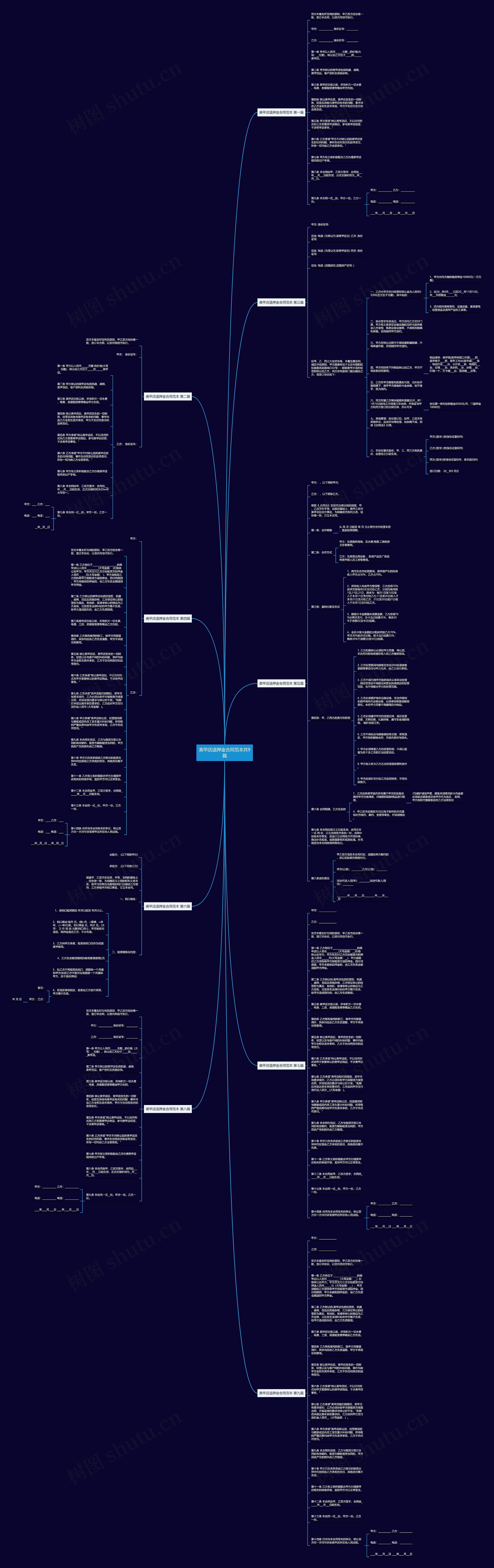 美甲店退押金合同范本共9篇思维导图