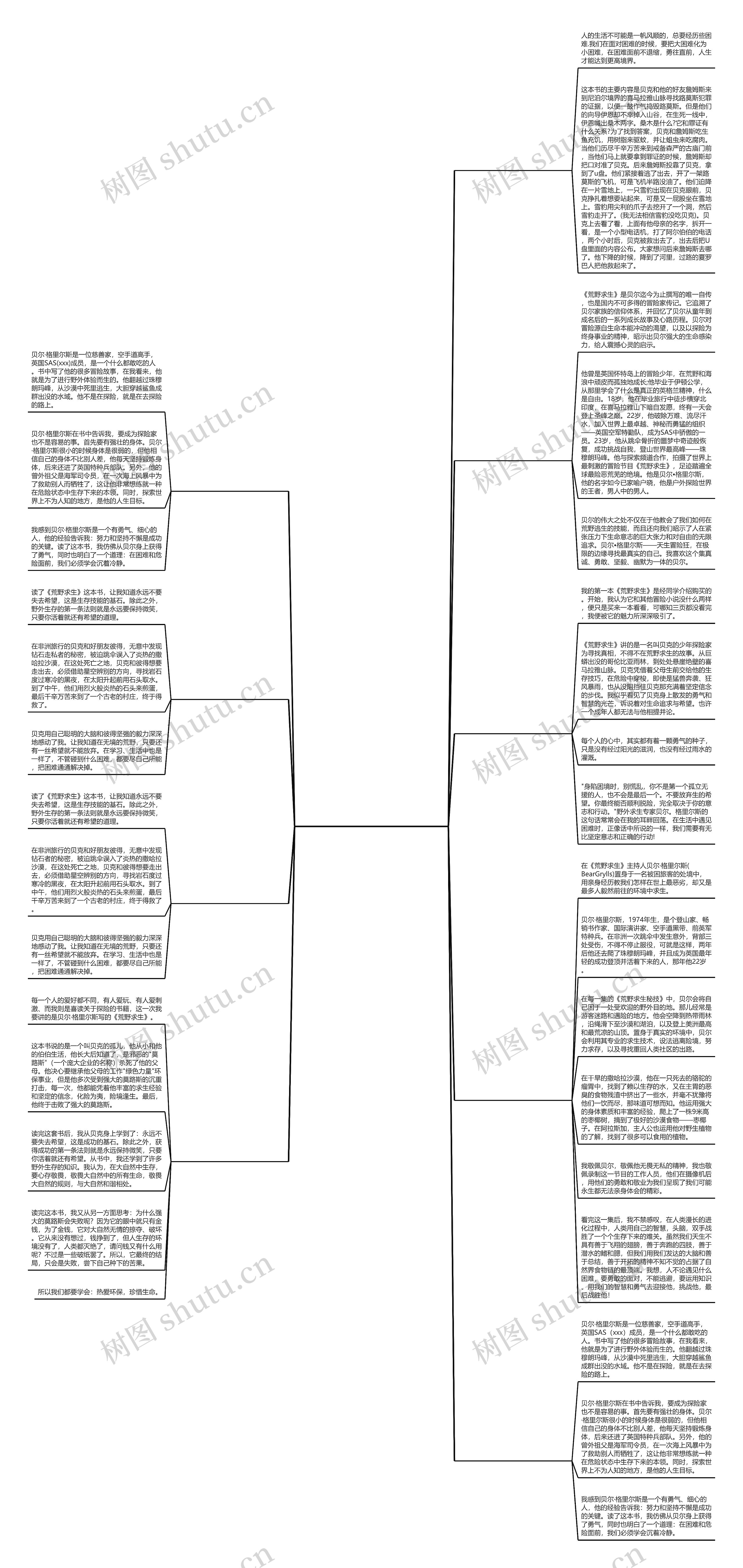荒野求生作文读后感优选9篇思维导图