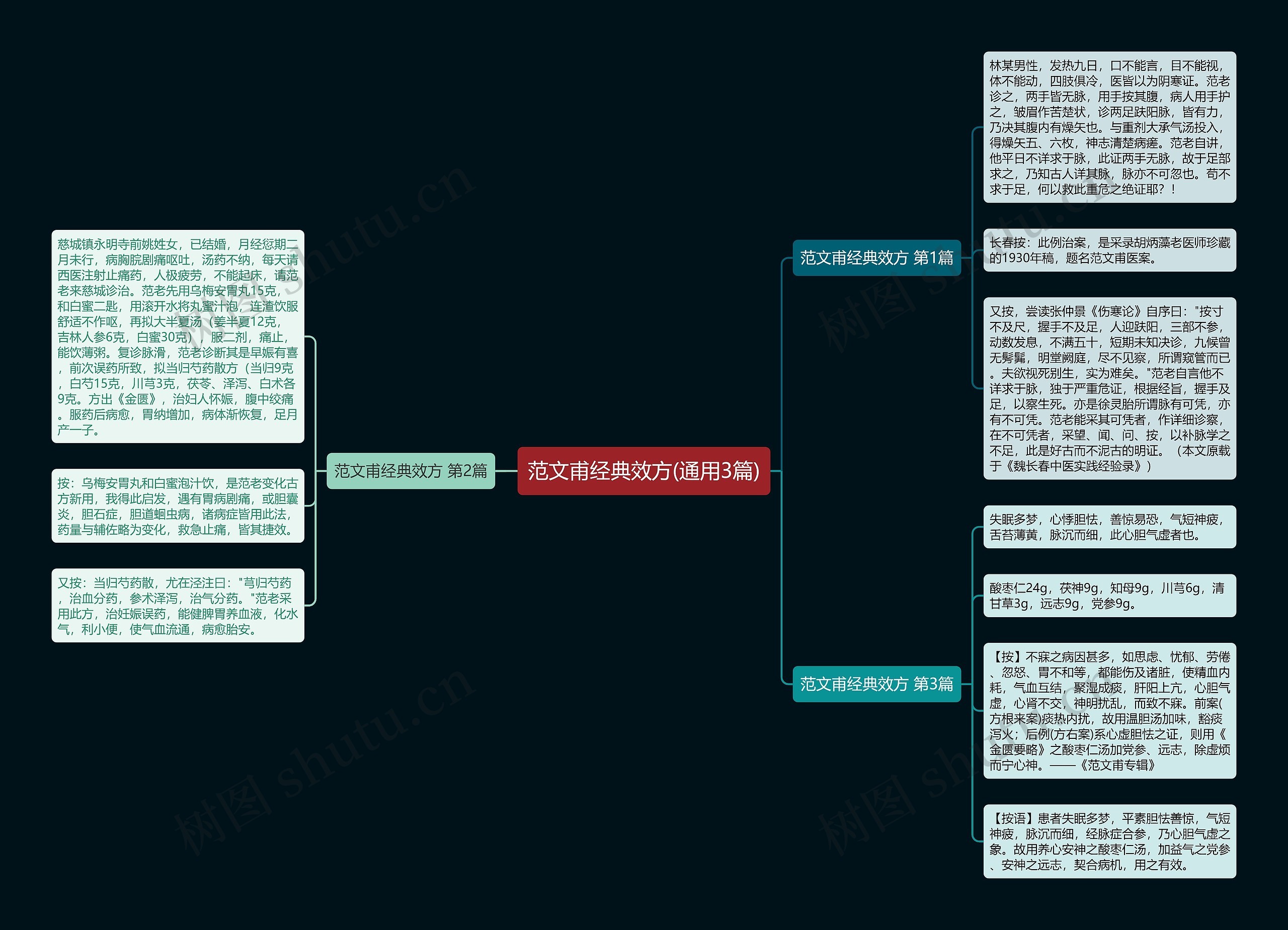 范文甫经典效方(通用3篇) 范文甫经典效方(通用3篇)