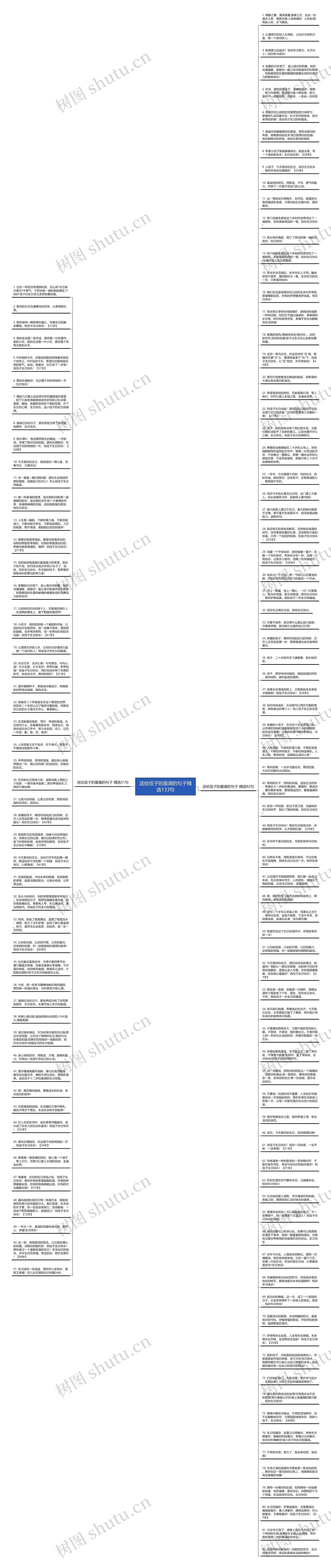 送给侄子的最潮的句子精选133句思维导图
