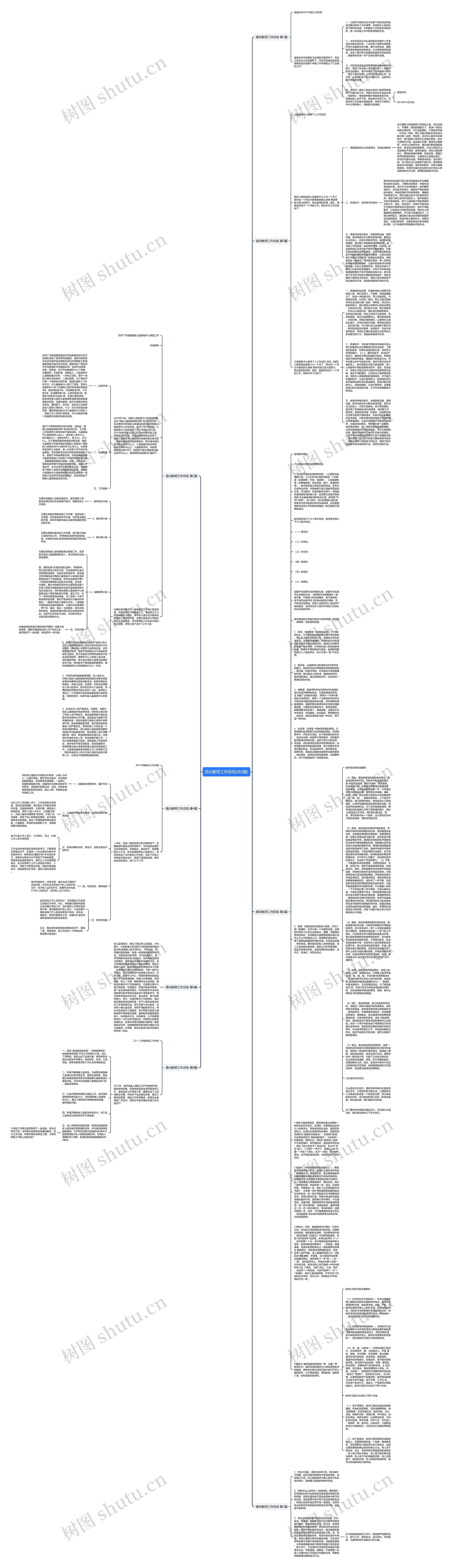 语训教师工作总结(共8篇)思维导图