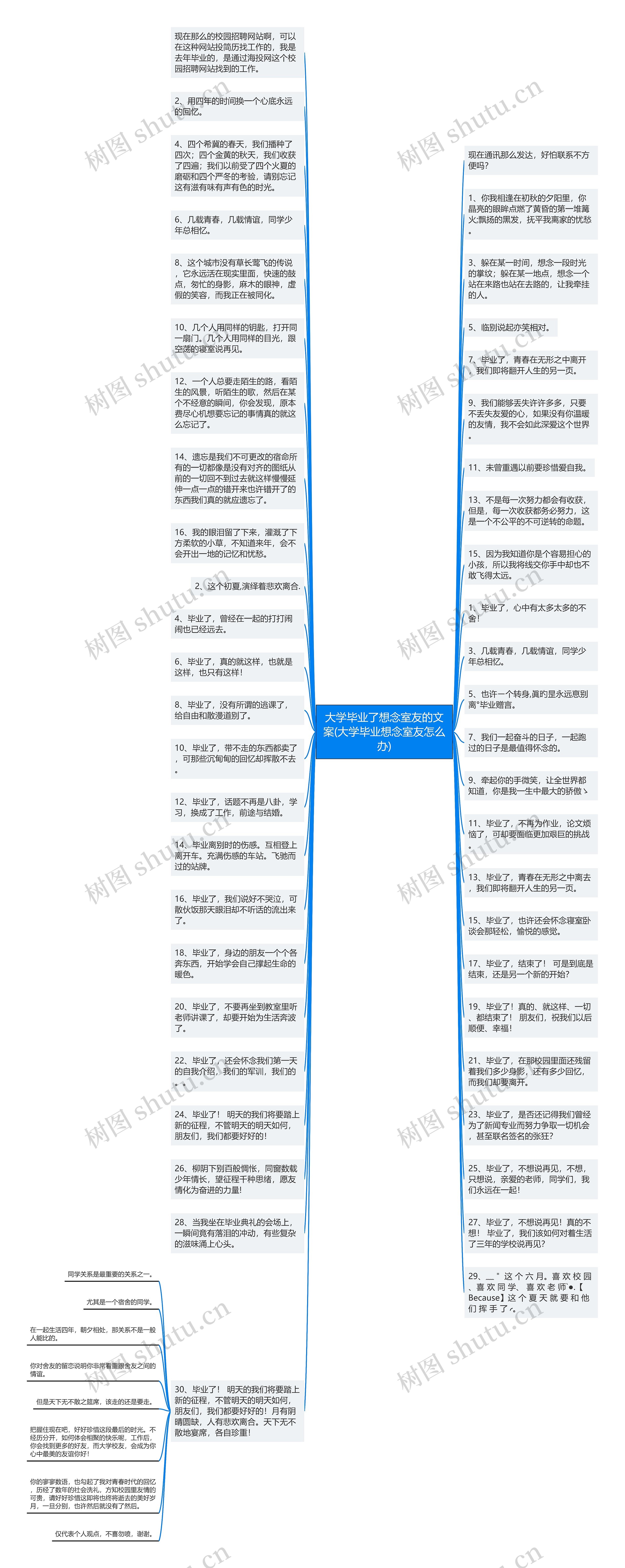 大学毕业了想念室友的文案(大学毕业想念室友怎么办)思维导图