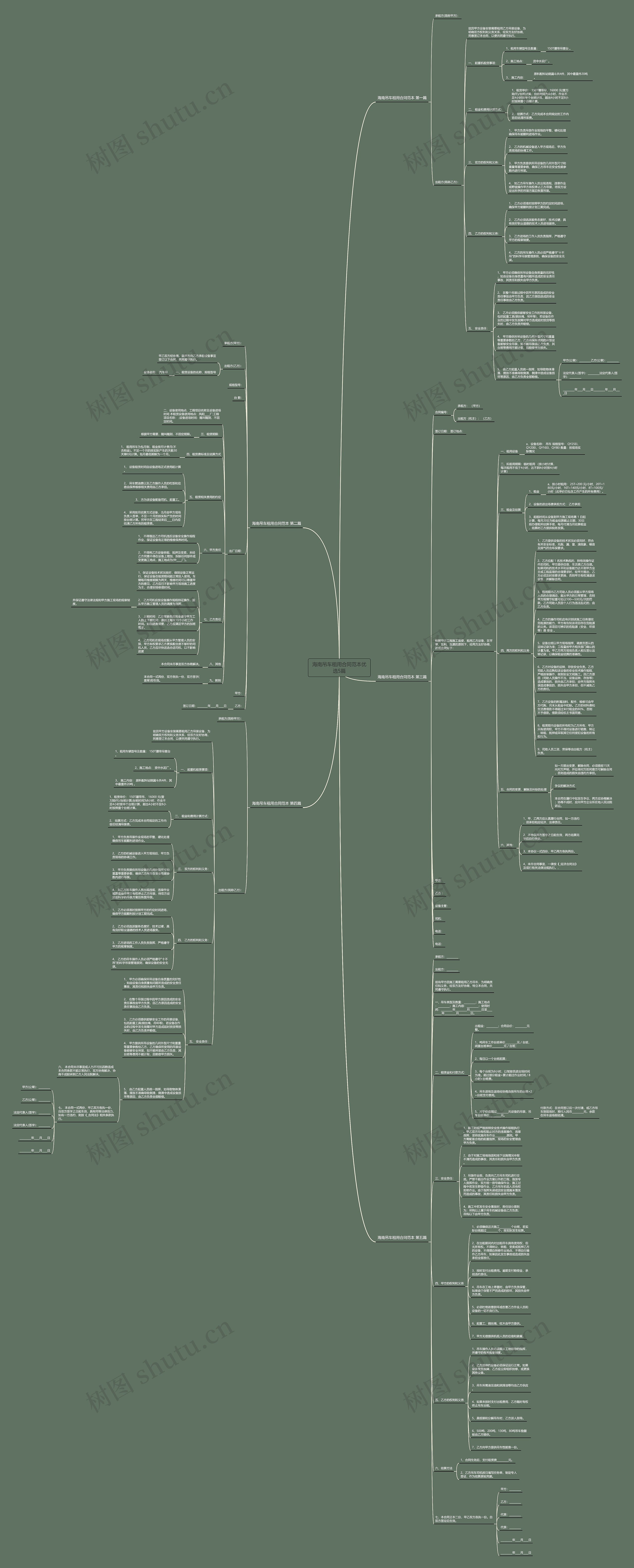 海南吊车租用合同范本优选5篇思维导图