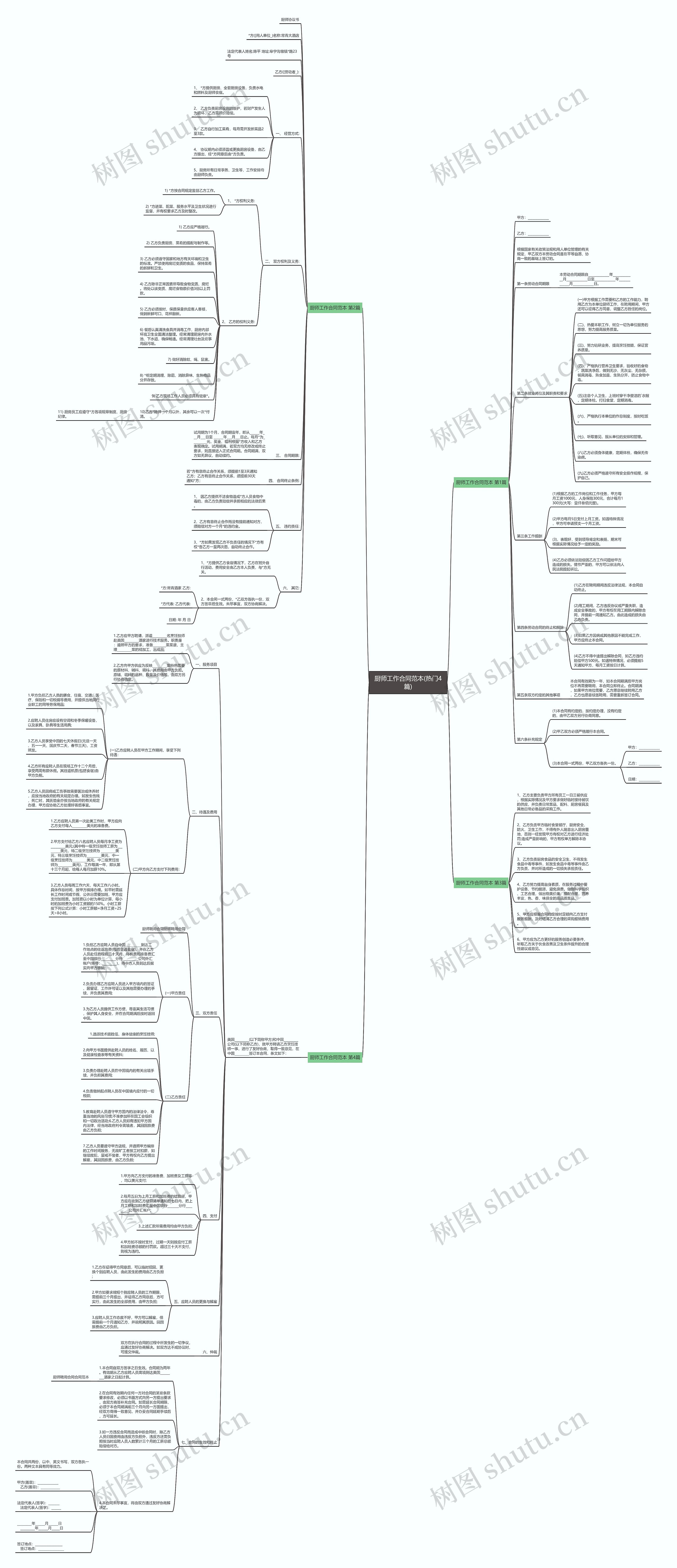 厨师工作合同范本(热门4篇)思维导图