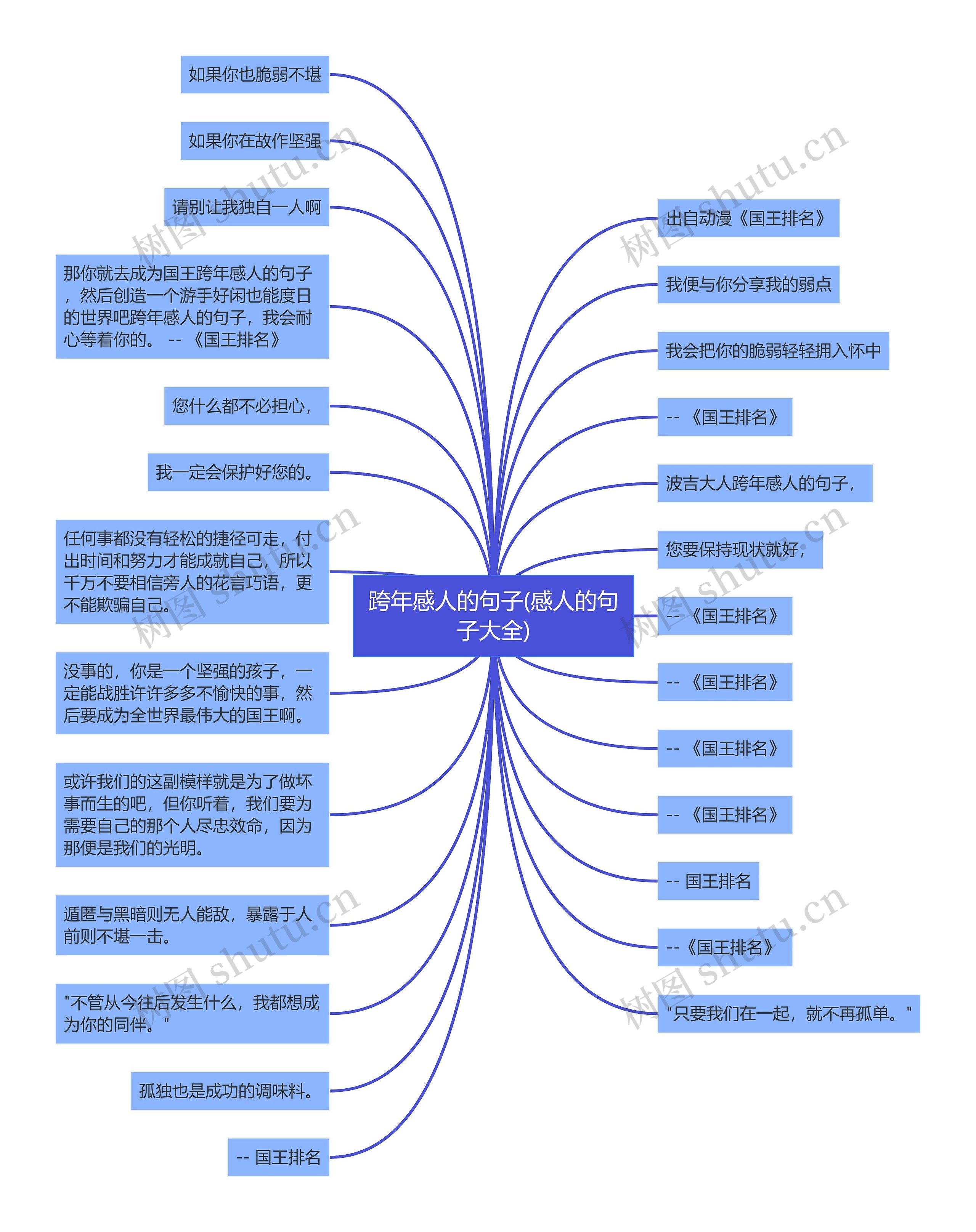 跨年感人的句子(感人的句子大全)思维导图