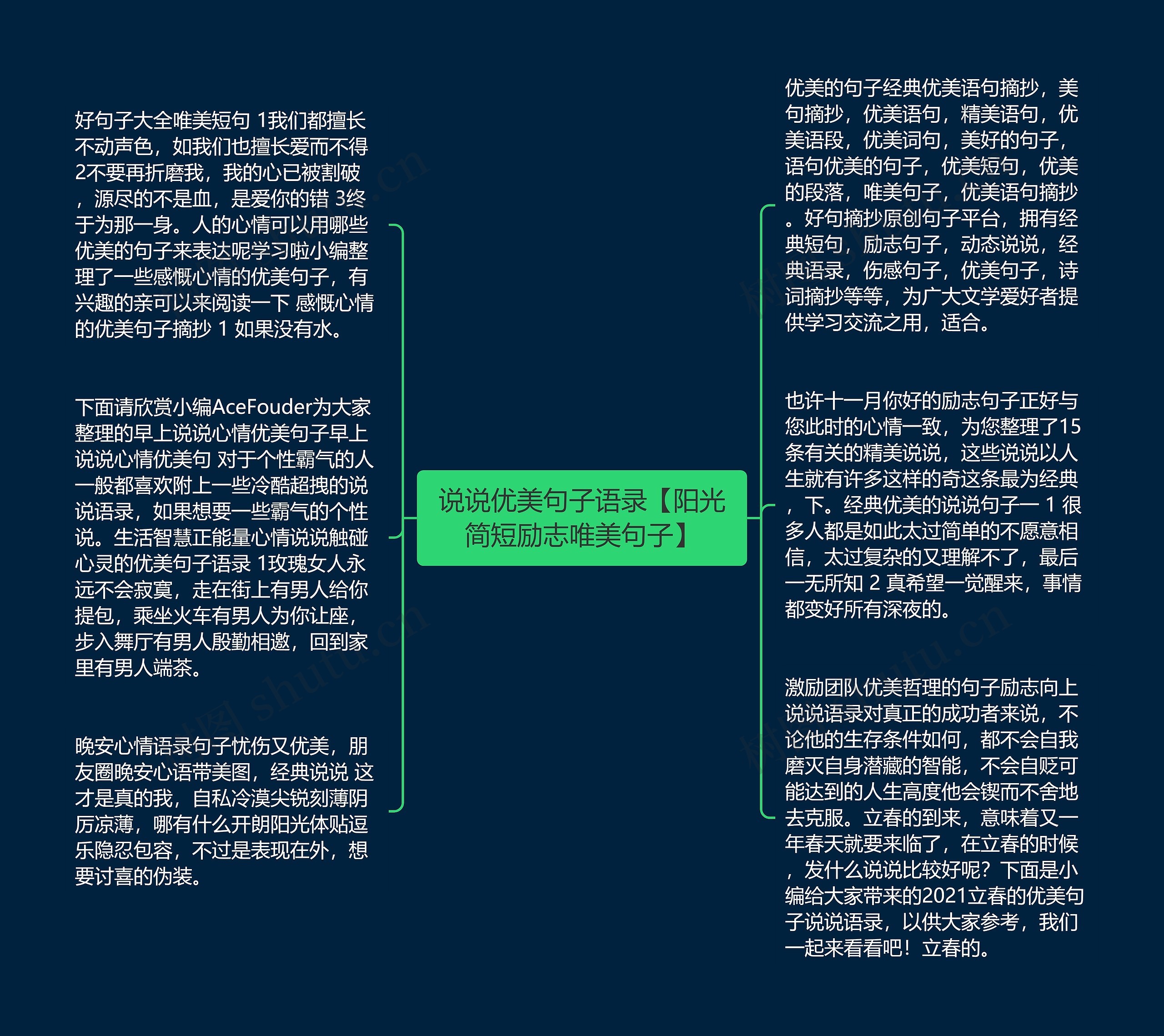 说说优美句子语录【阳光简短励志唯美句子】思维导图