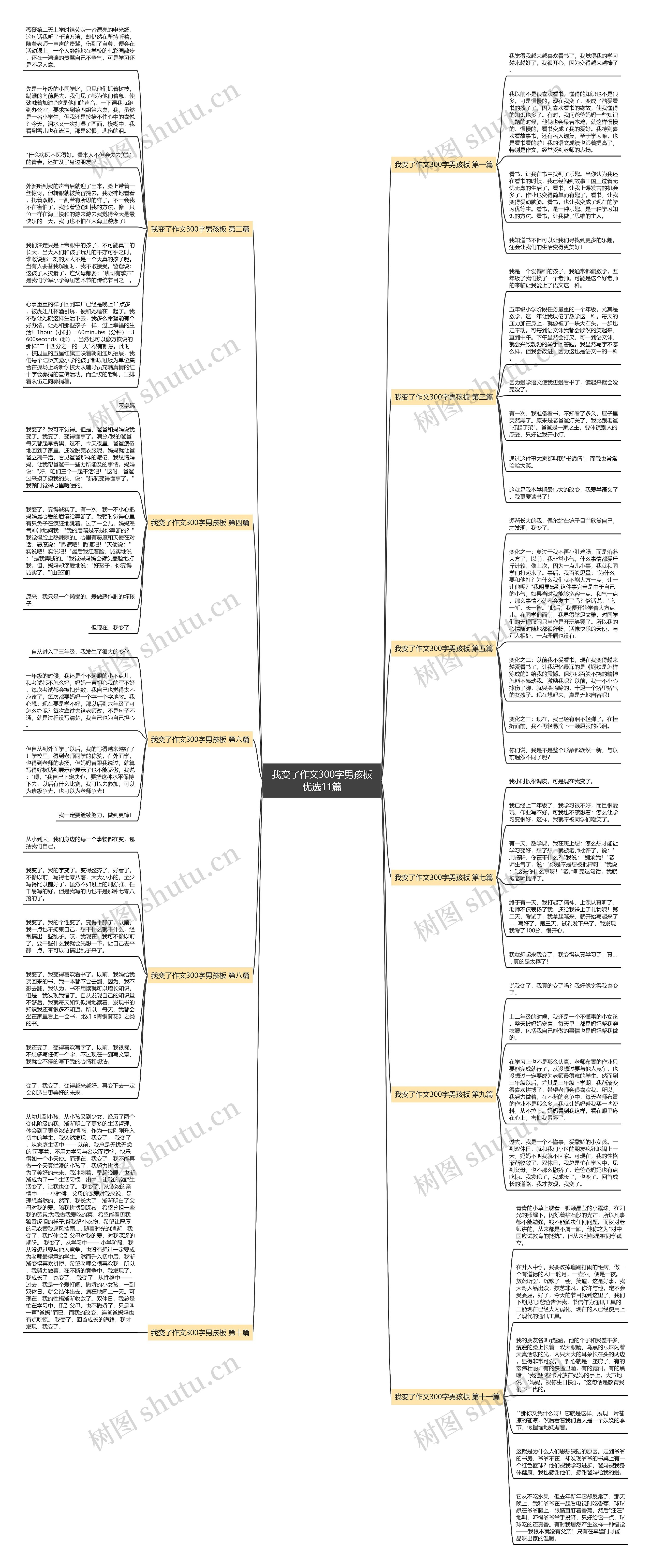 我变了作文300字男孩板优选11篇思维导图