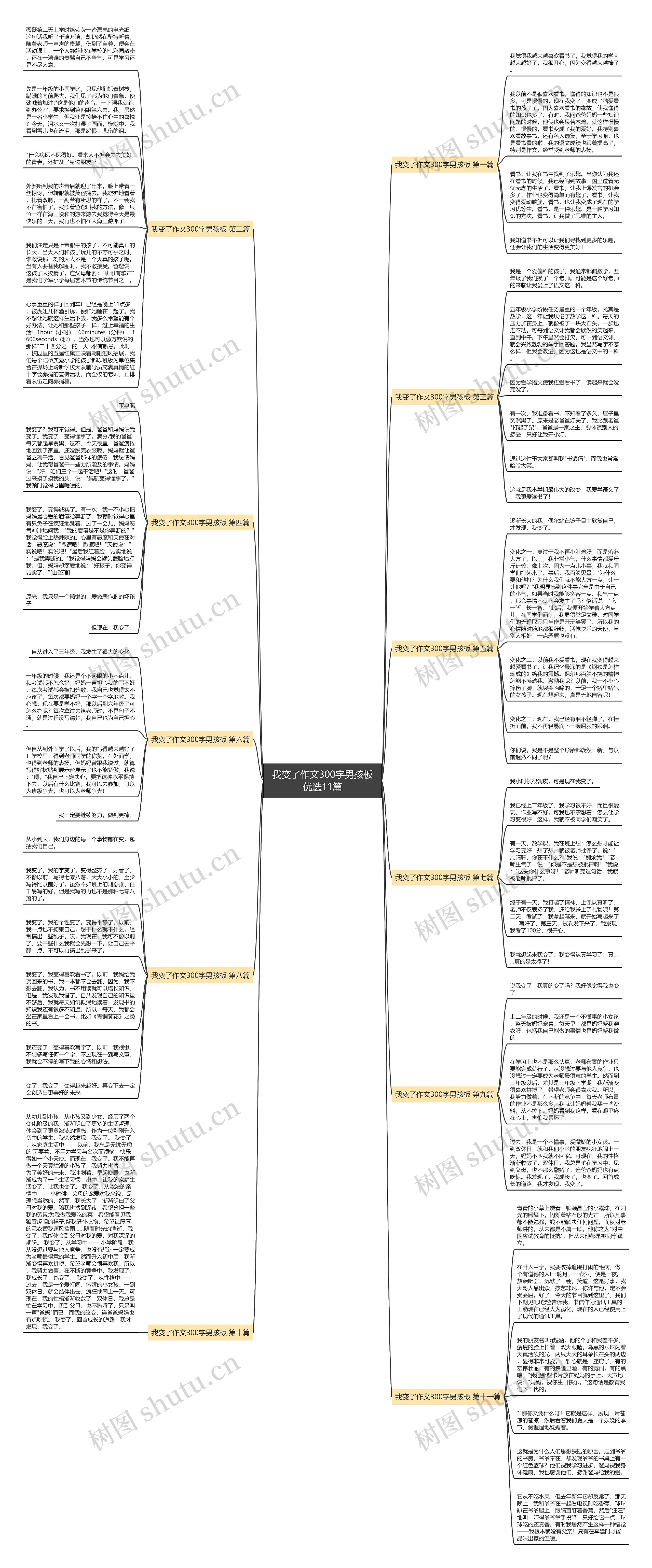 我变了作文300字男孩板优选11篇思维导图高清图 我变了作文300字男孩板优选11篇思维导图