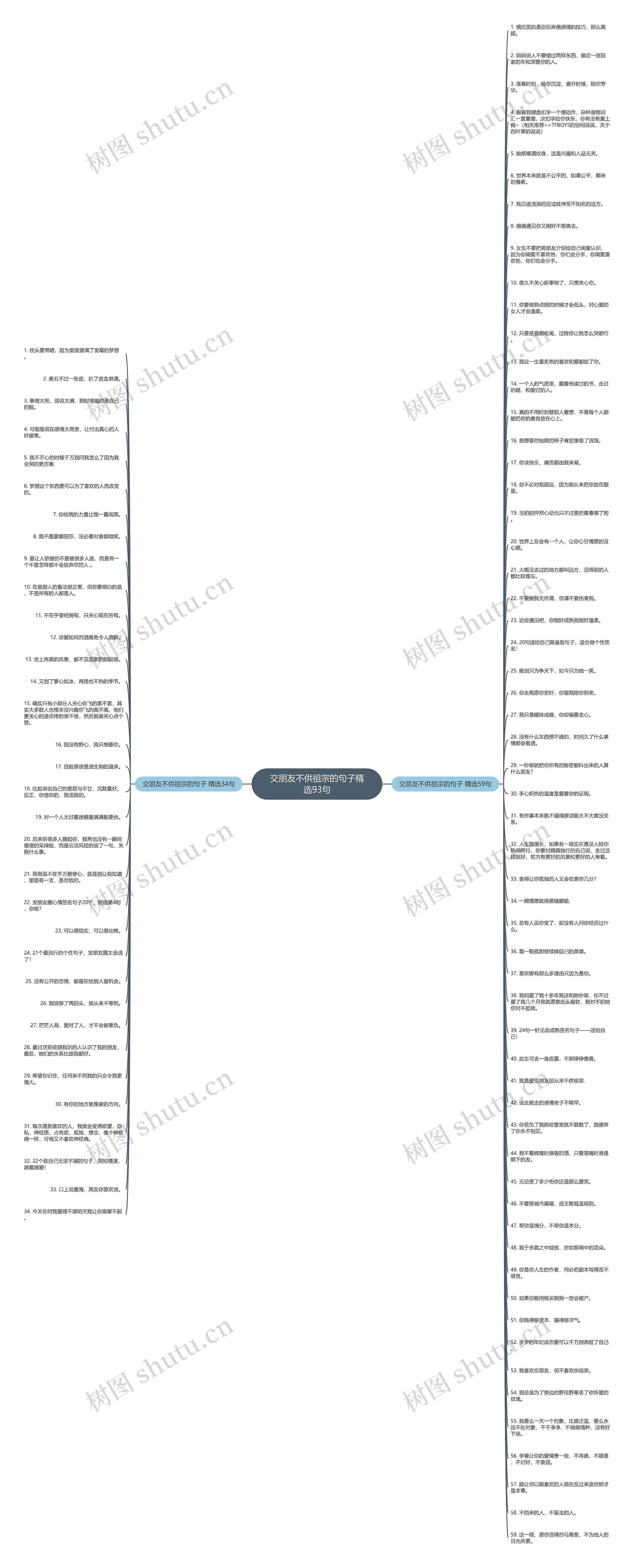 交朋友不供祖宗的句子精选93句思维导图