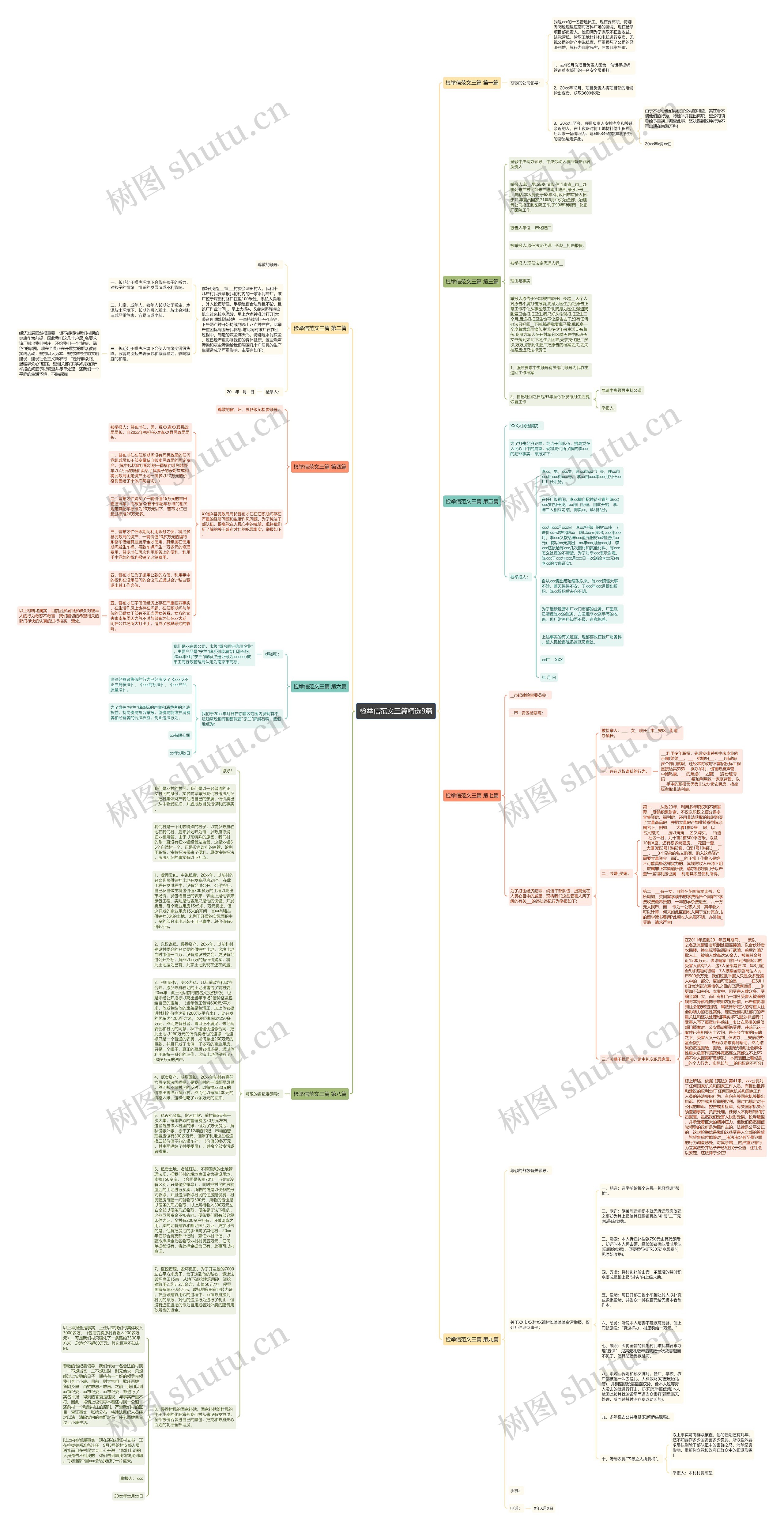 检举信范文三篇精选9篇思维导图