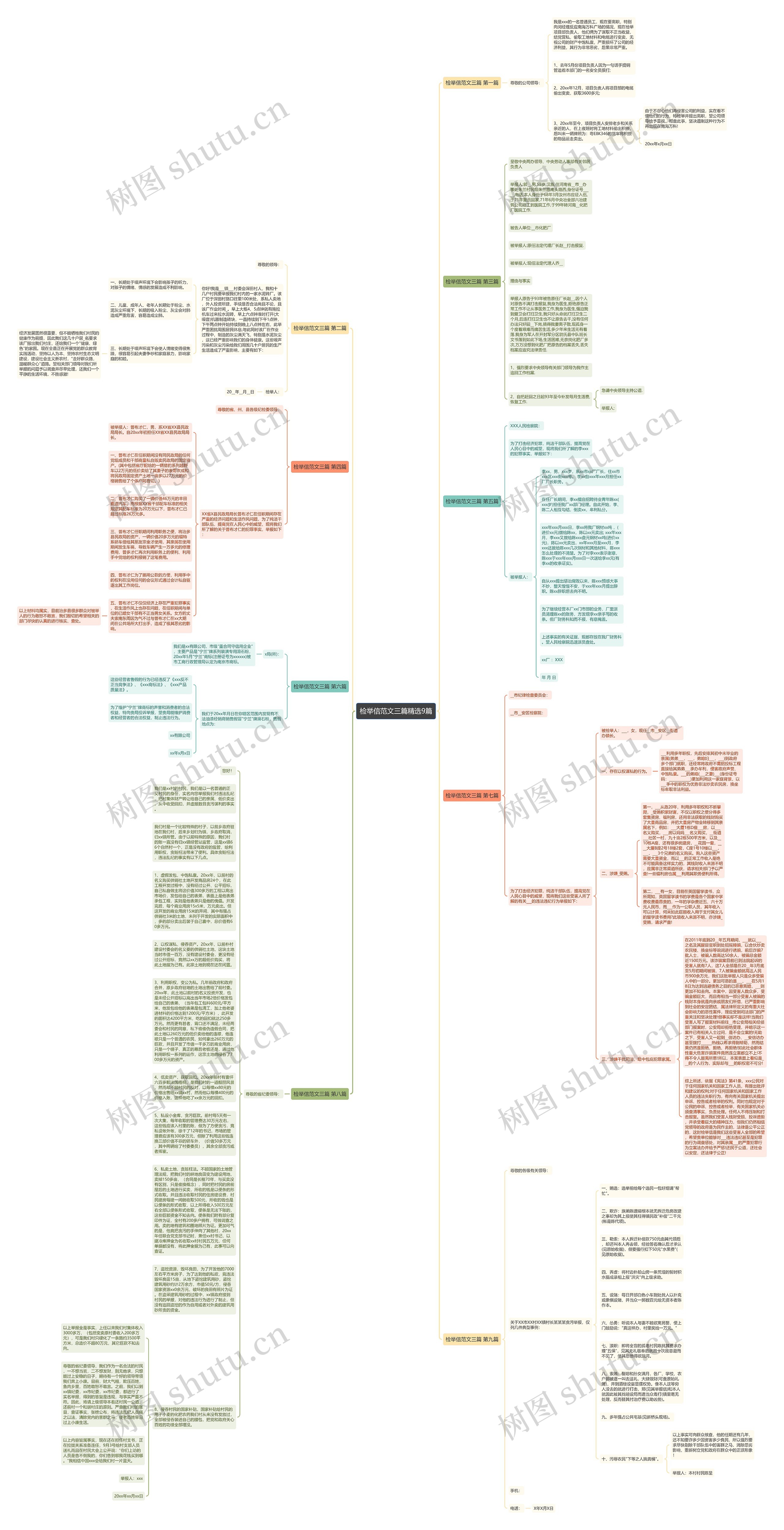 检举信范文三篇精选9篇 检举信范文三篇精选9篇