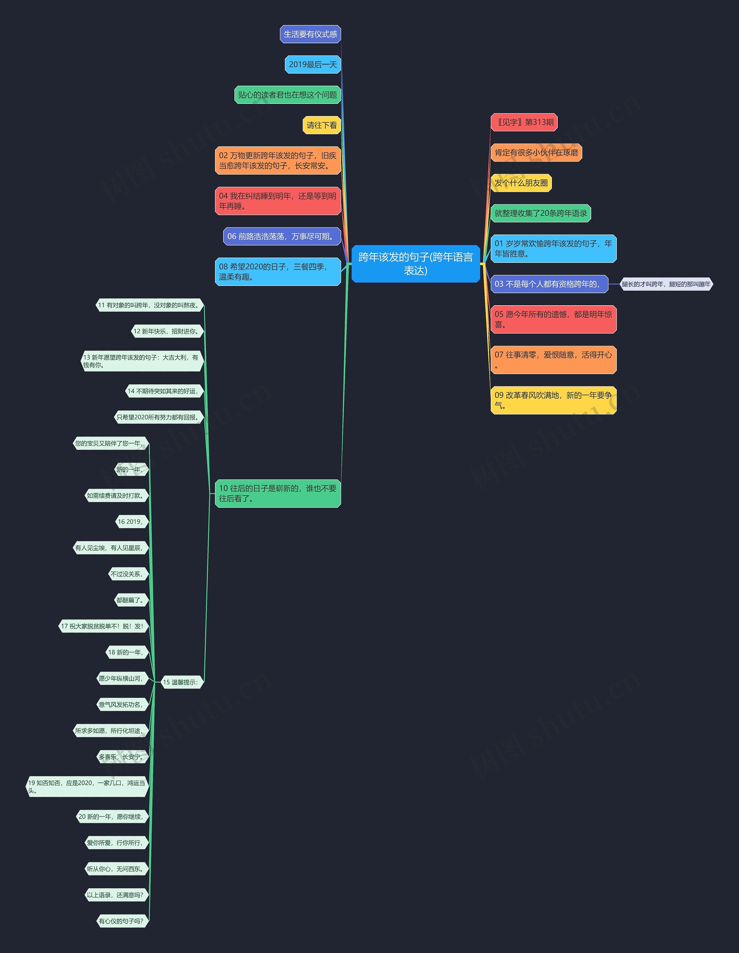 跨年该发的句子(跨年语言表达)思维导图