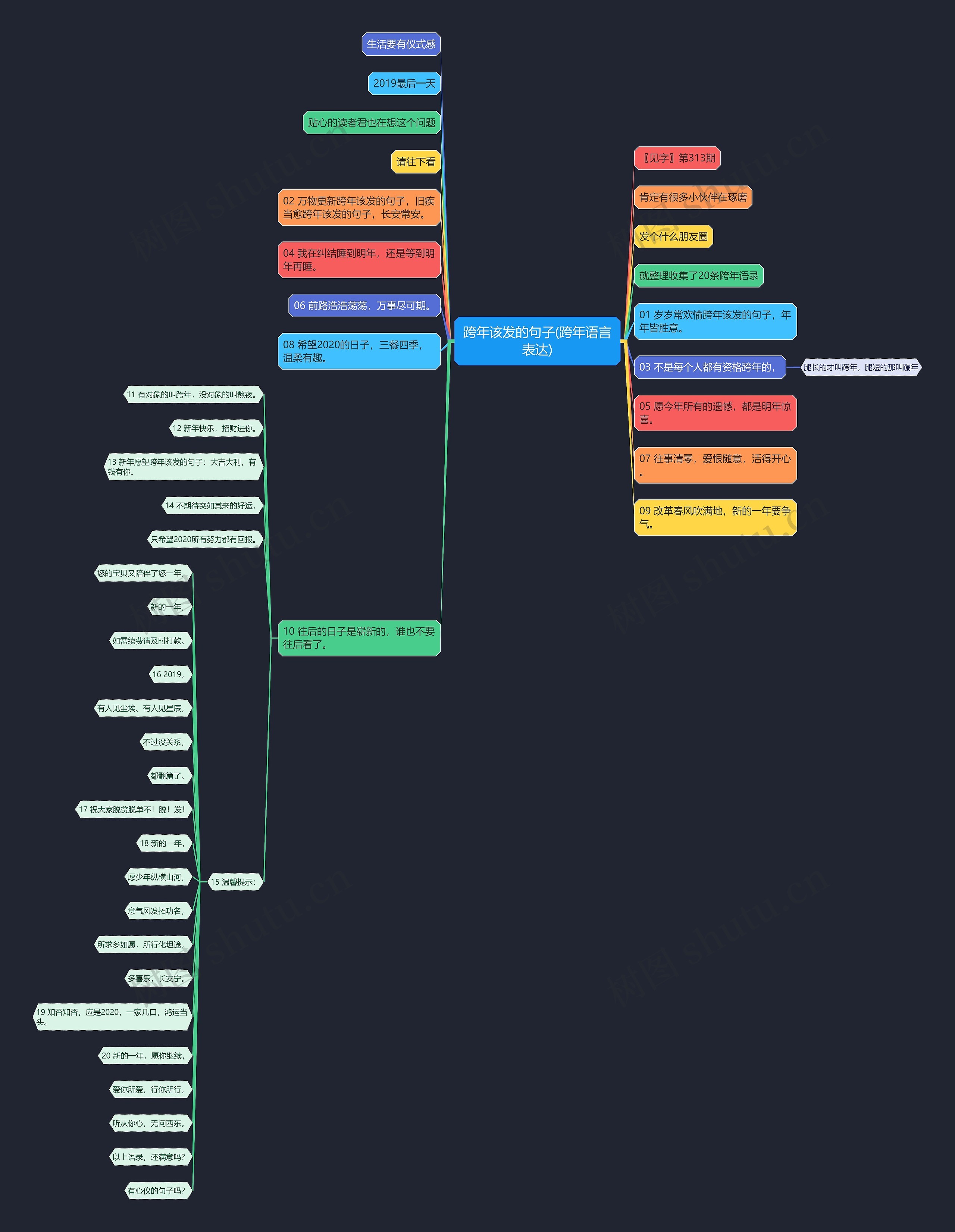 跨年该发的句子(跨年语言表达) 跨年该发的句子(跨年语言表达)