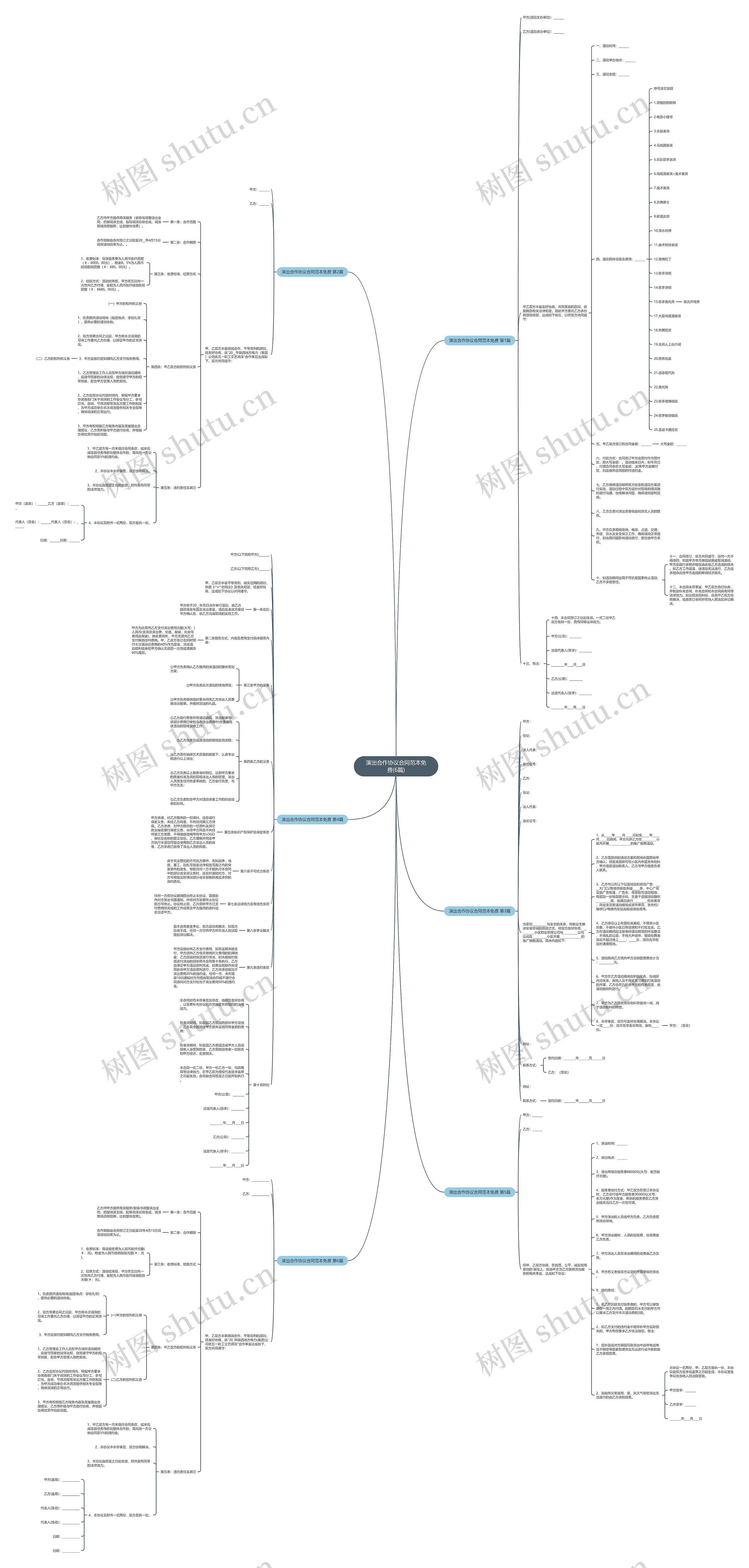 演出合作协议合同范本免费(6篇)思维导图