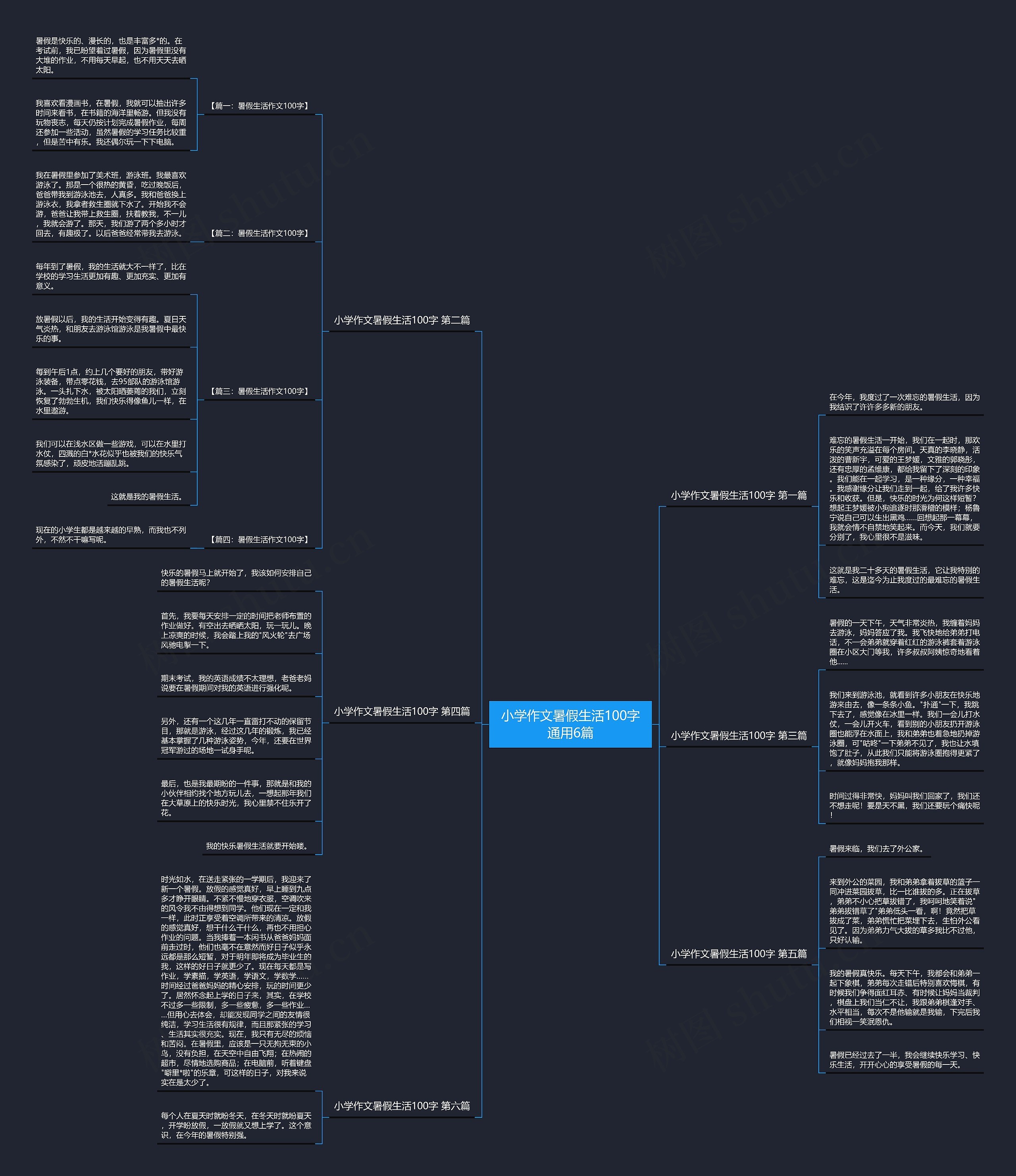 小学作文暑假生活100字通用6篇思维导图