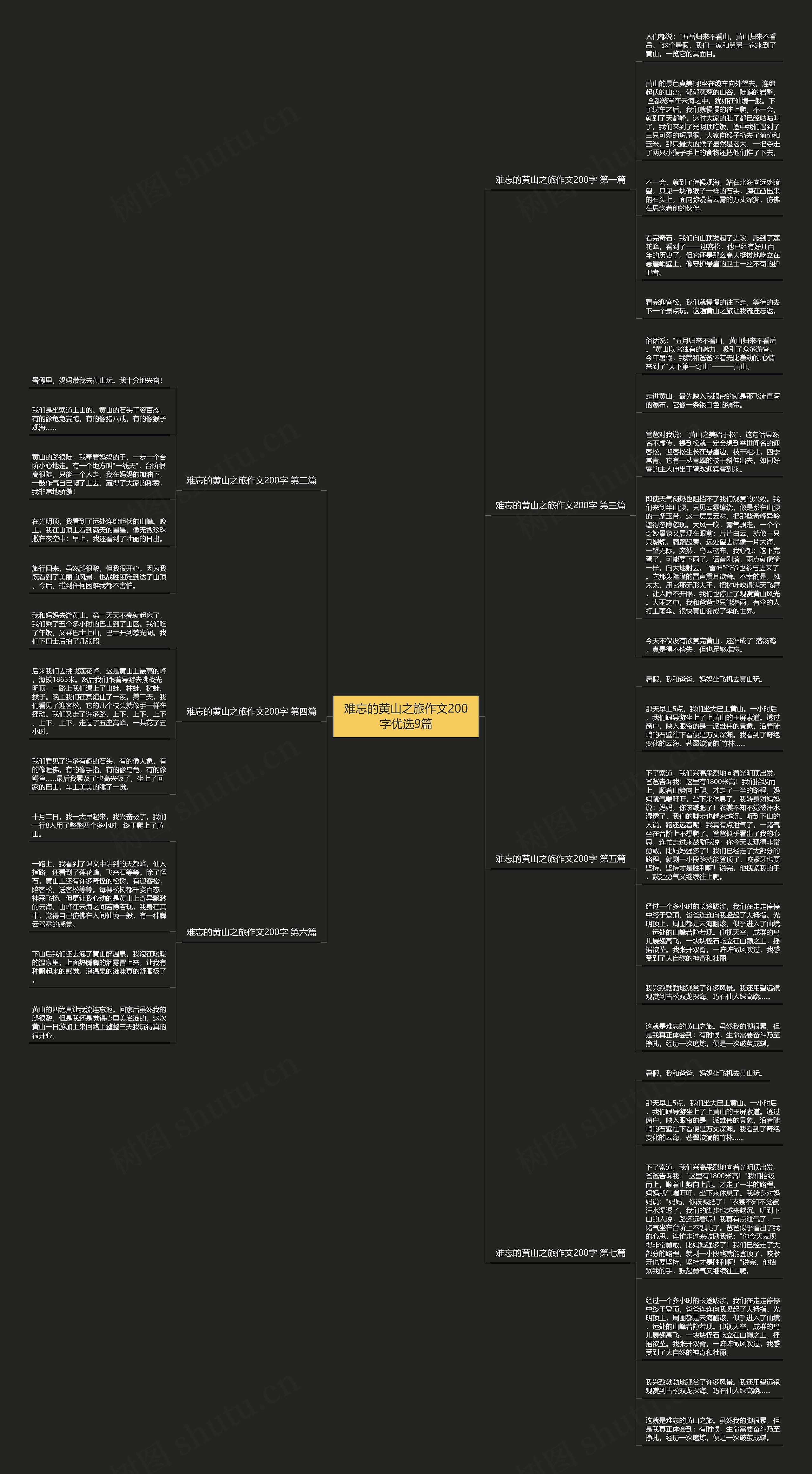 难忘的黄山之旅作文200字优选9篇思维导图
