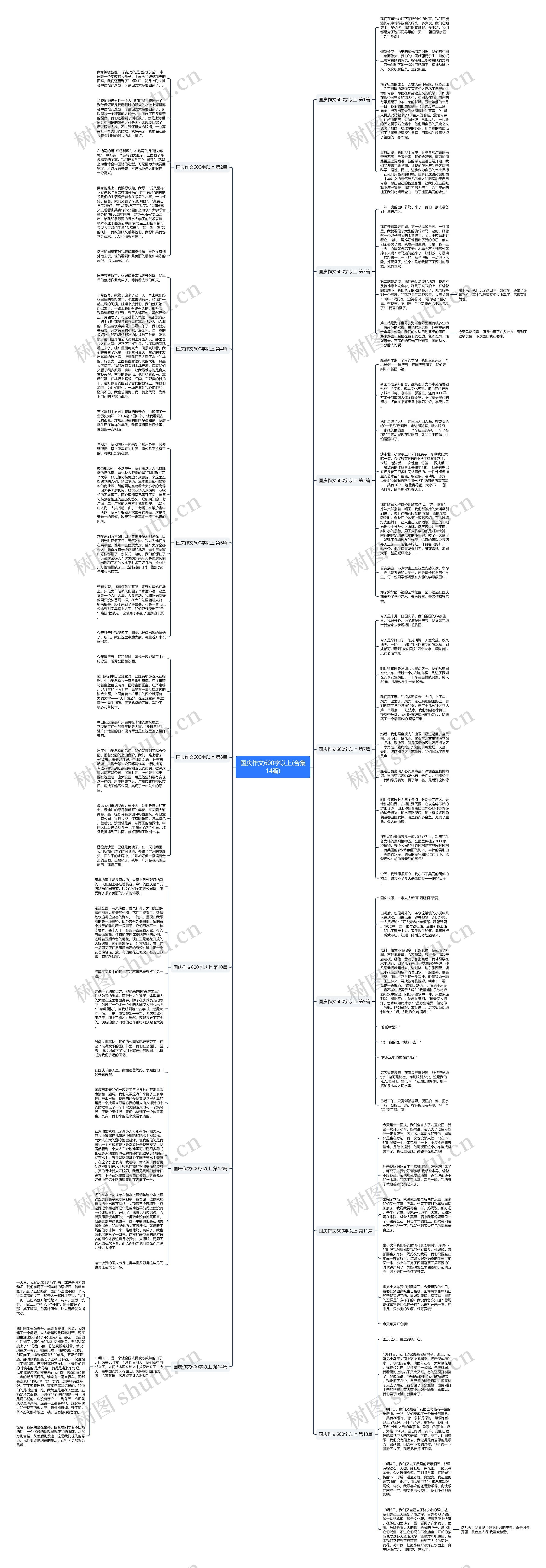 国庆作文600字以上(合集14篇)思维导图