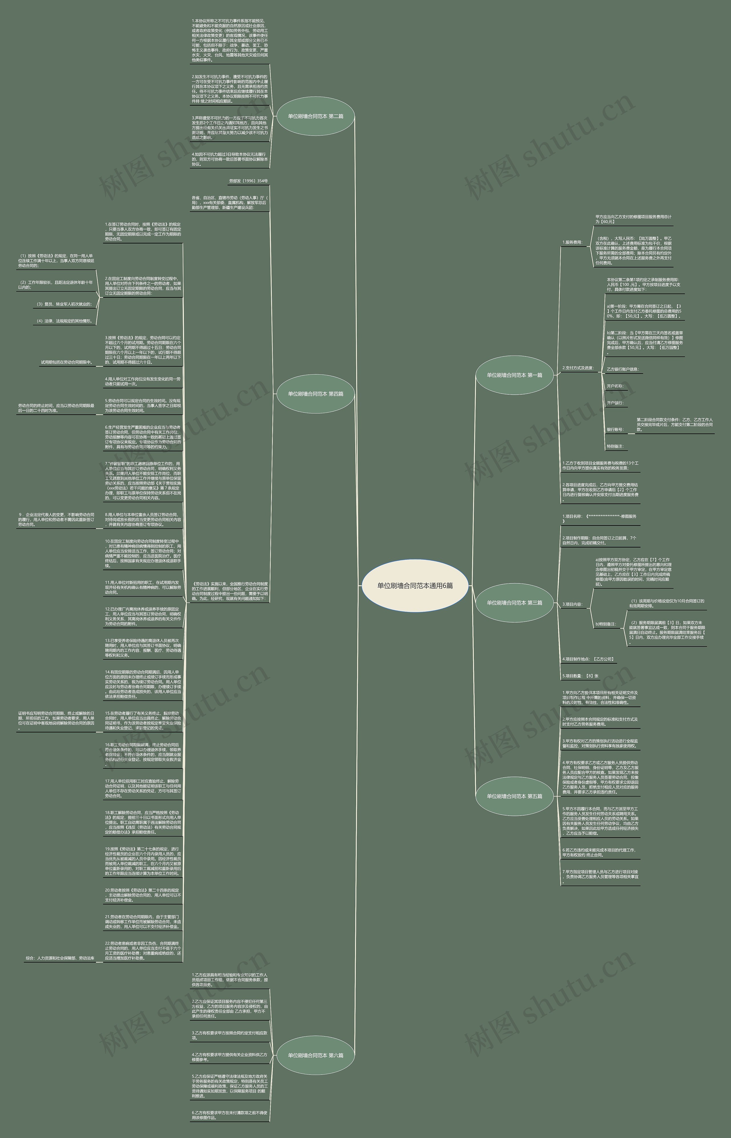 单位刷墙合同范本通用6篇思维导图