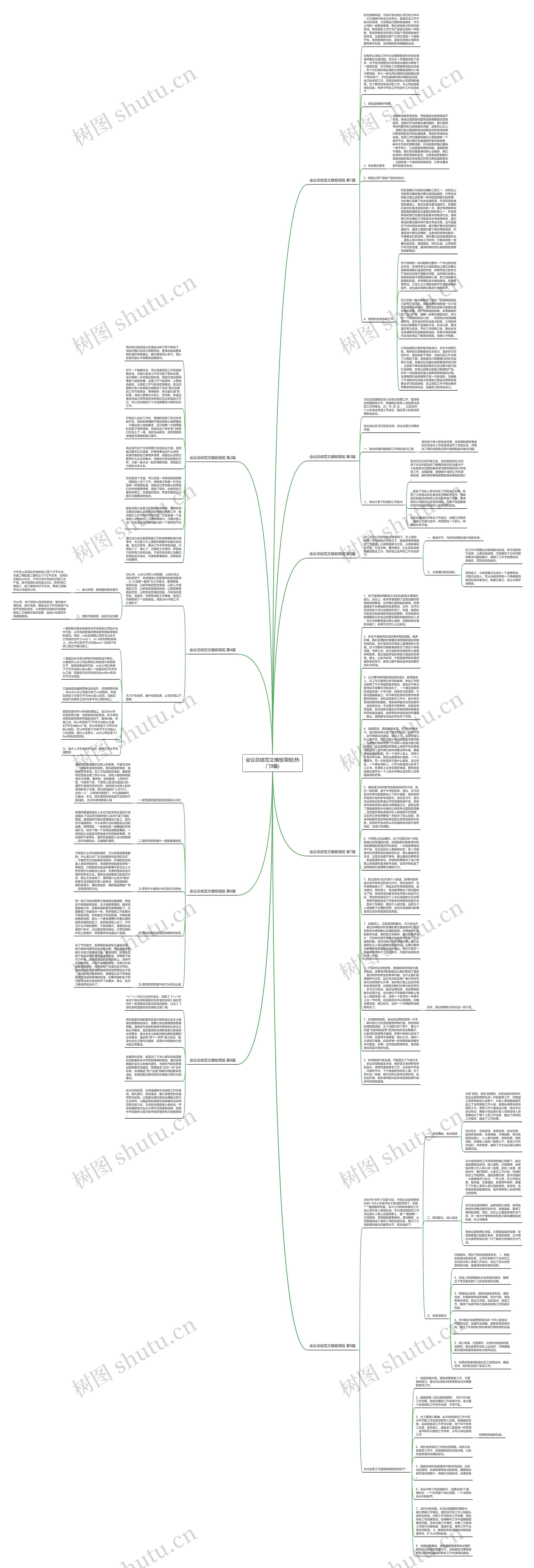 会议总结范文简短(热门9篇)思维导图
