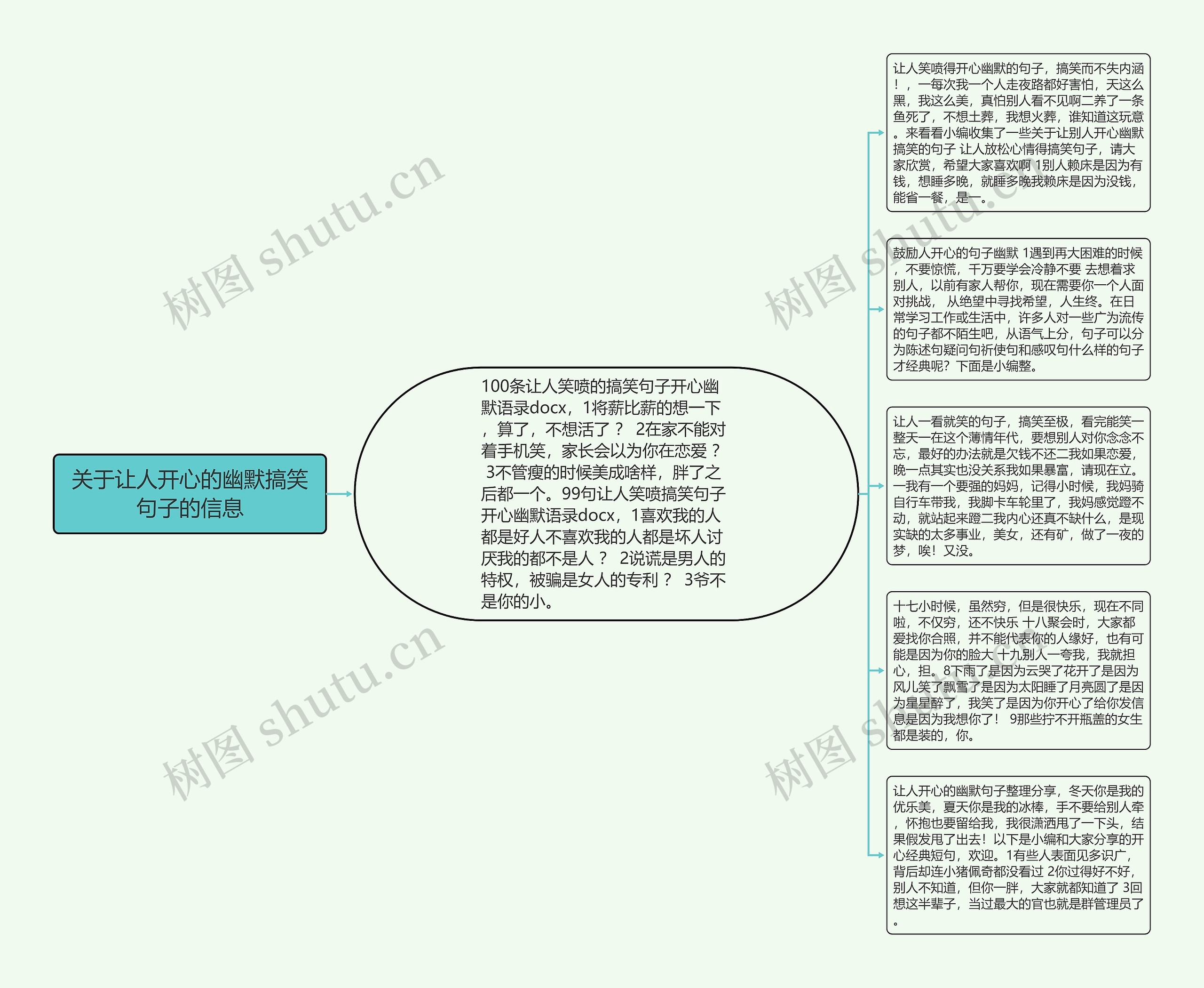 关于让人开心的幽默搞笑句子的信息思维导图