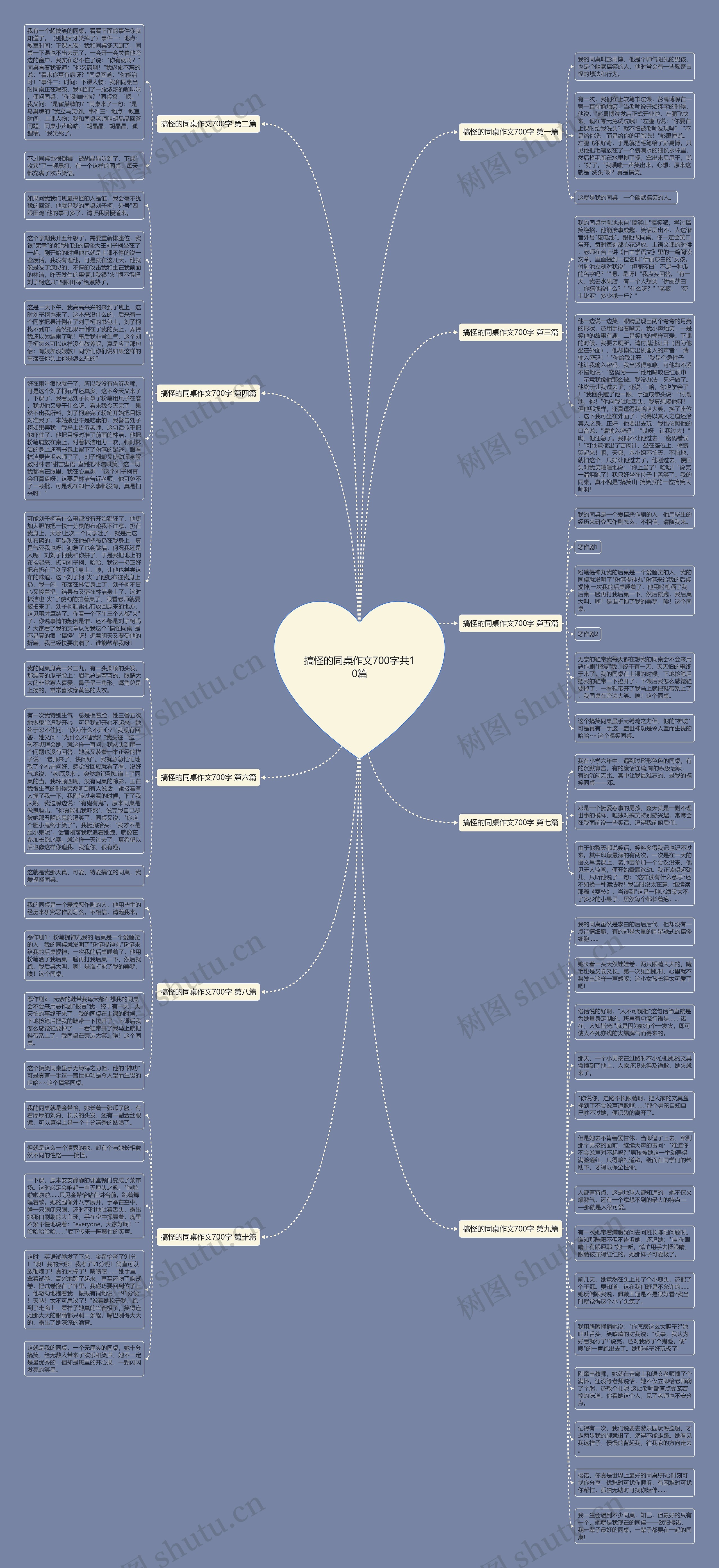 搞怪的同桌作文700字共10篇思维导图