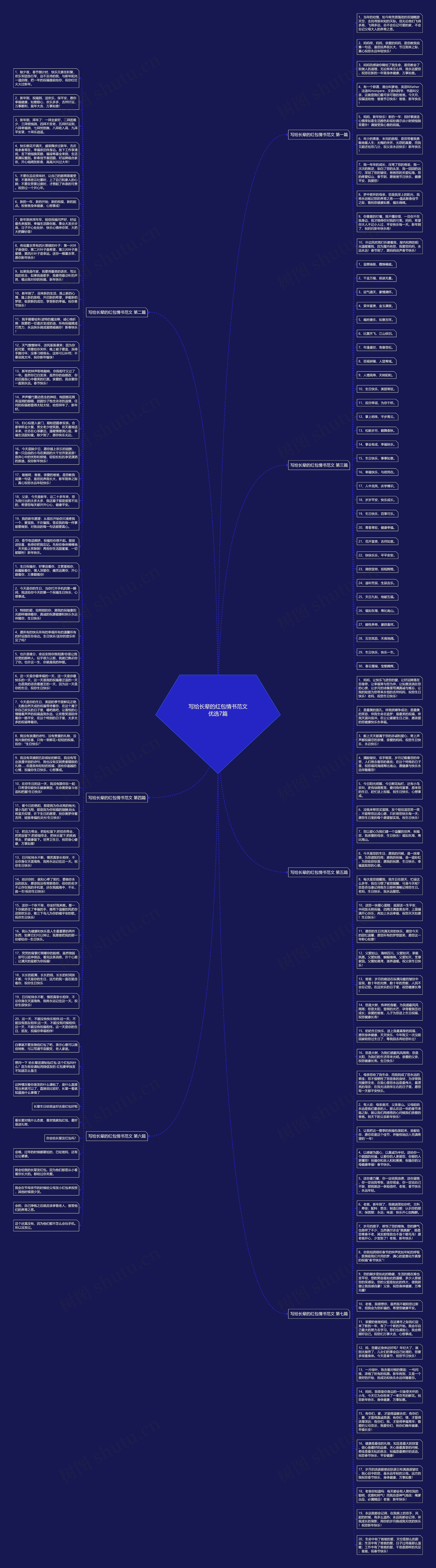 写给长辈的红包情书范文优选7篇思维导图