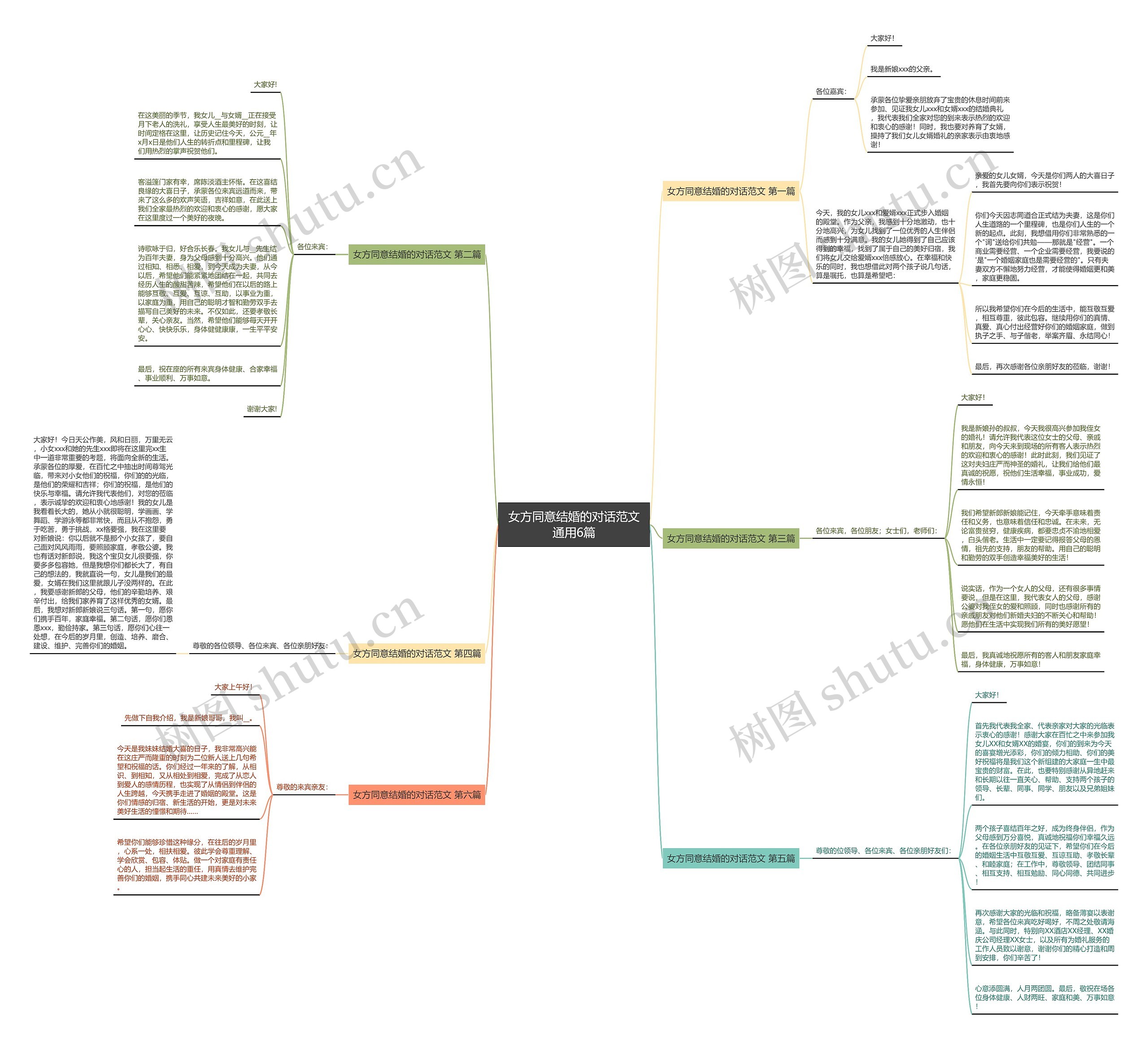 女方同意结婚的对话范文通用6篇思维导图