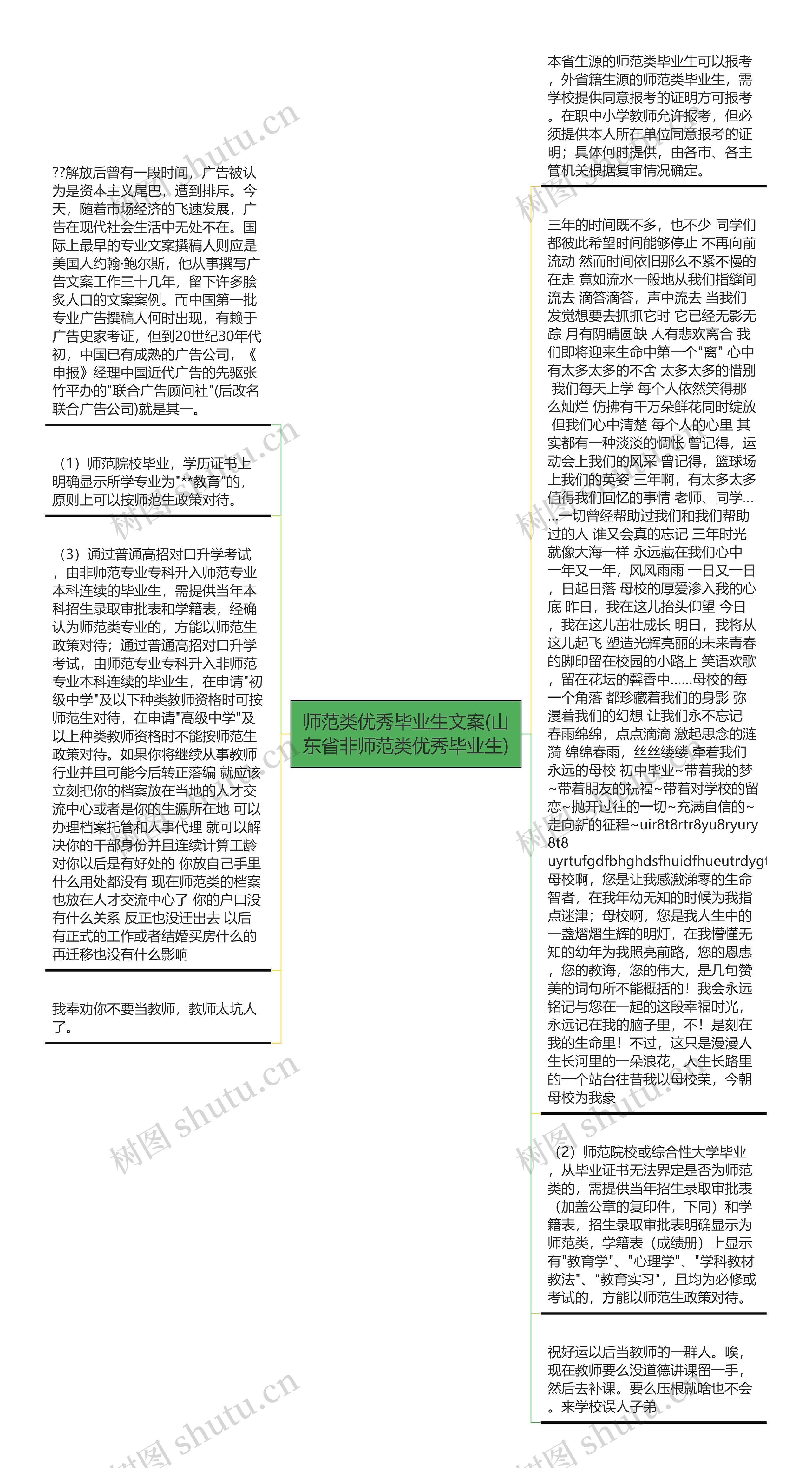 师范类优秀毕业生文案(山东省非师范类优秀毕业生)