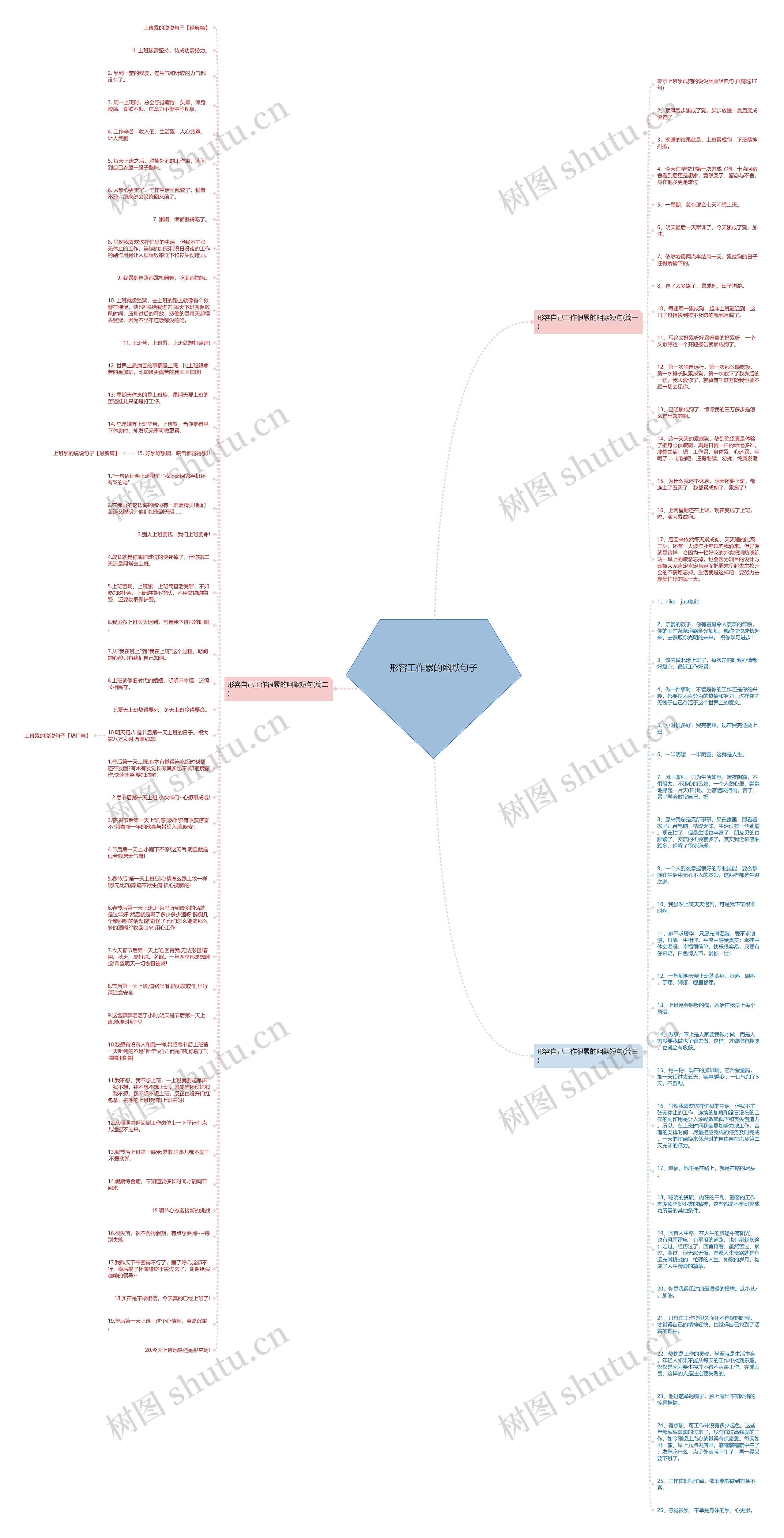 形容工作累的幽默句子思维导图