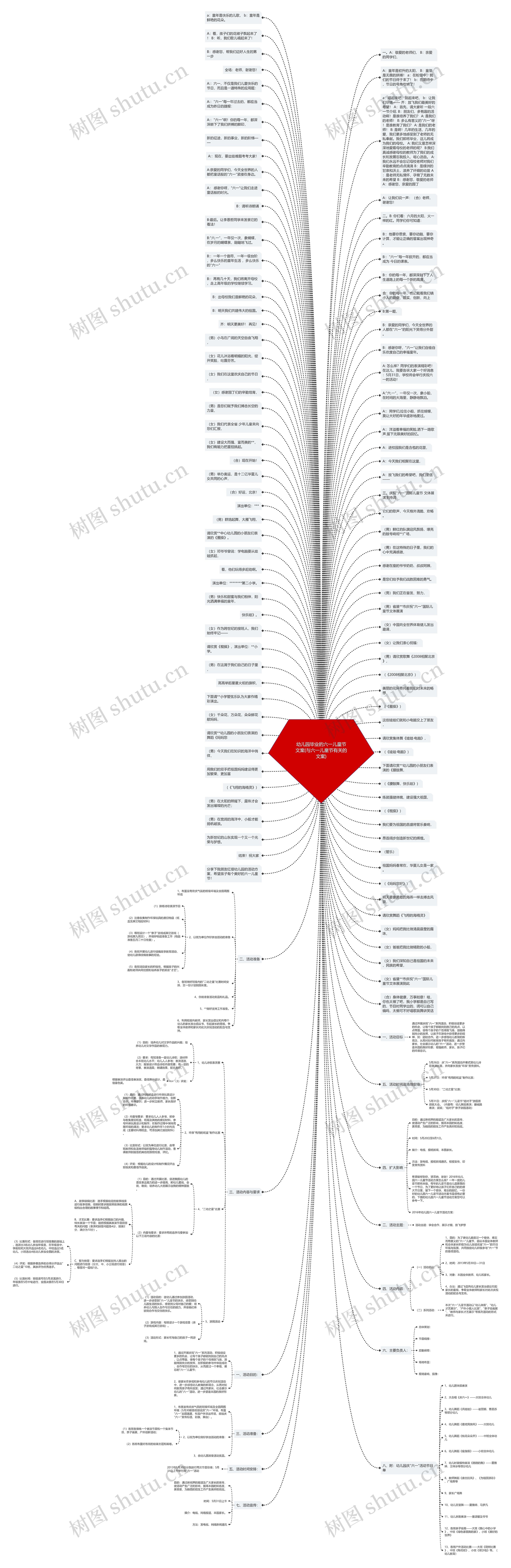 幼儿园毕业的六一儿童节文案(与六一儿童节有关的文案)思维导图高清图 幼儿园毕业的六一儿童节文案(与六一儿童节有关的文案)思维导图