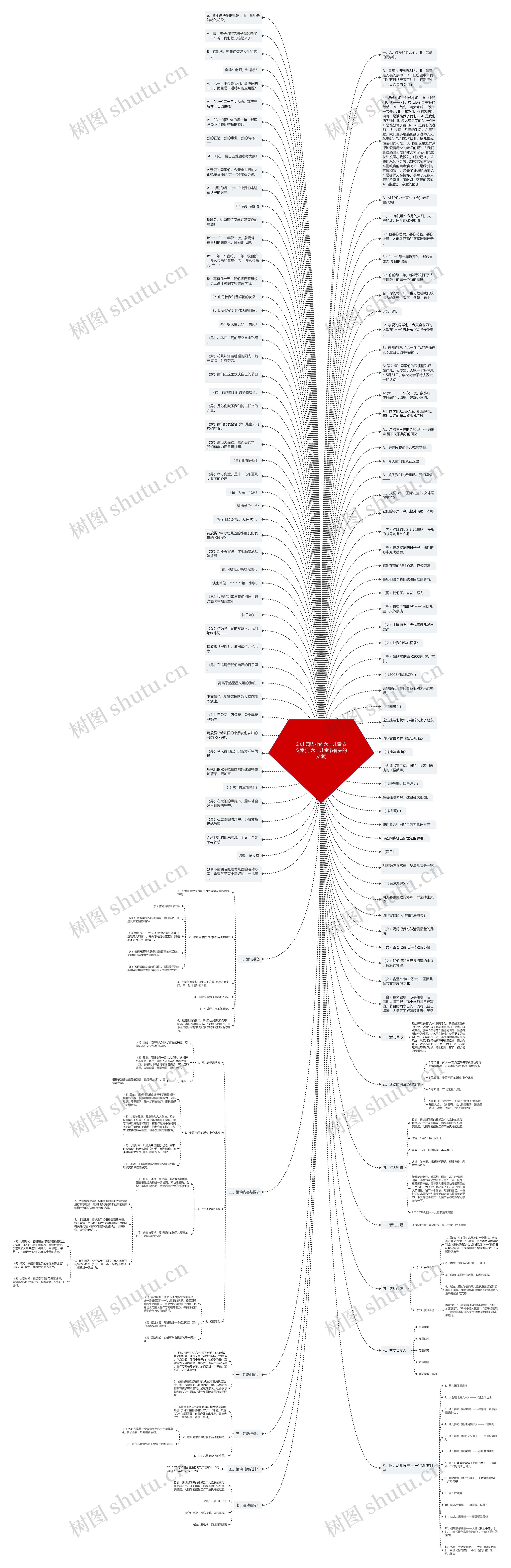 幼儿园毕业的六一儿童节文案(与六一儿童节有关的文案)思维导图