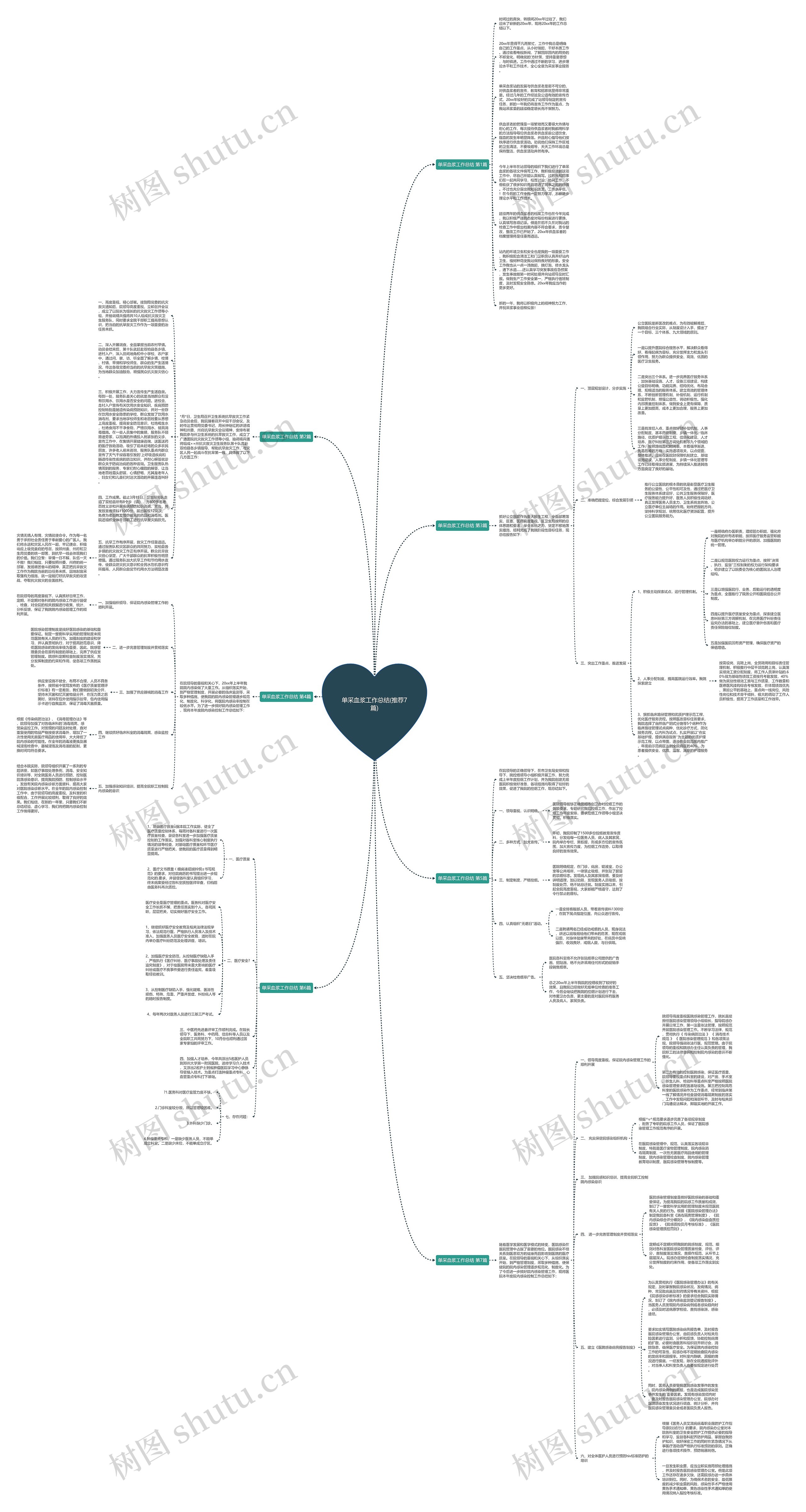 单采血浆工作总结(推荐7篇)思维导图