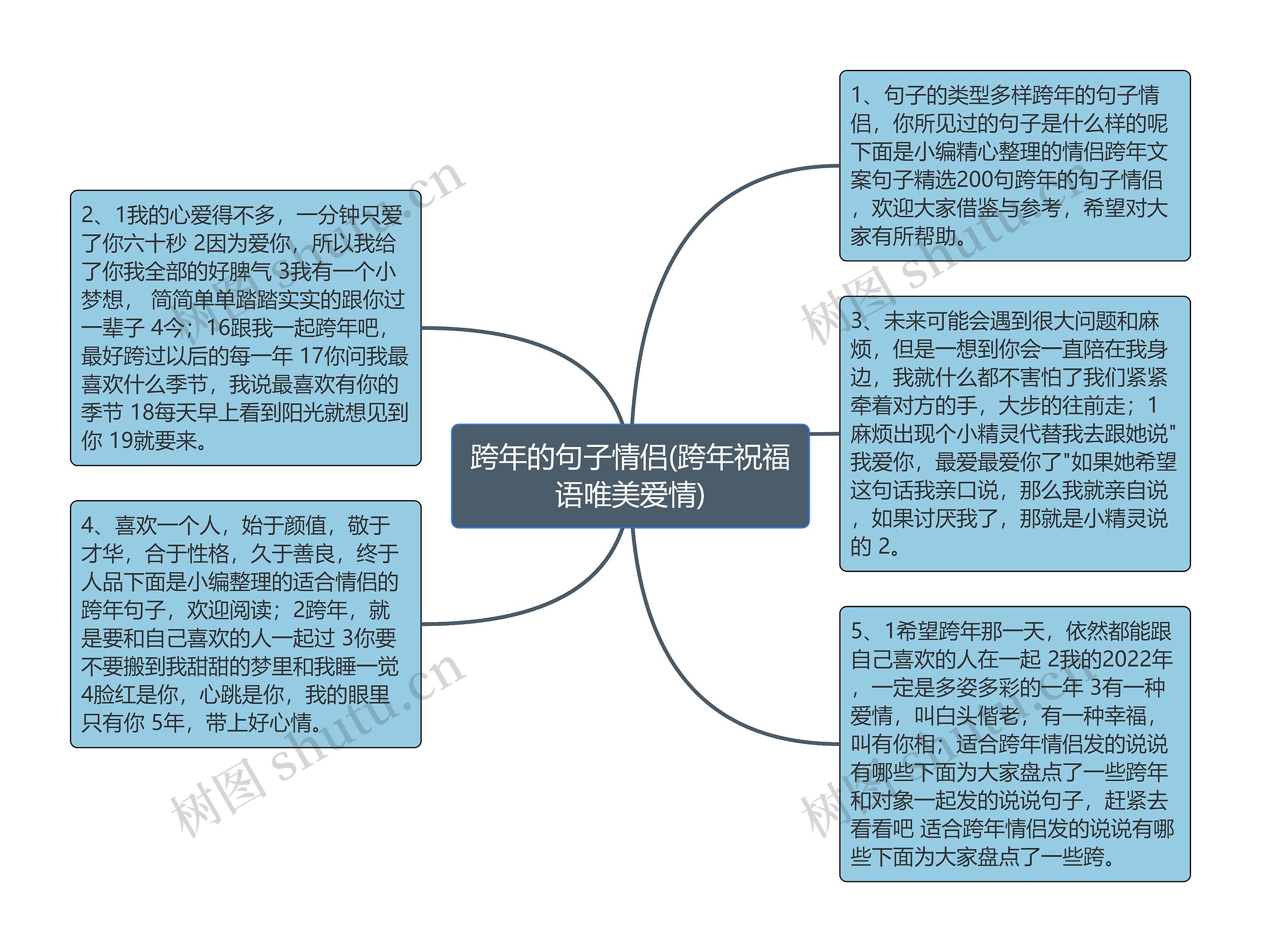 跨年的句子情侣(跨年祝福语唯美爱情)思维导图