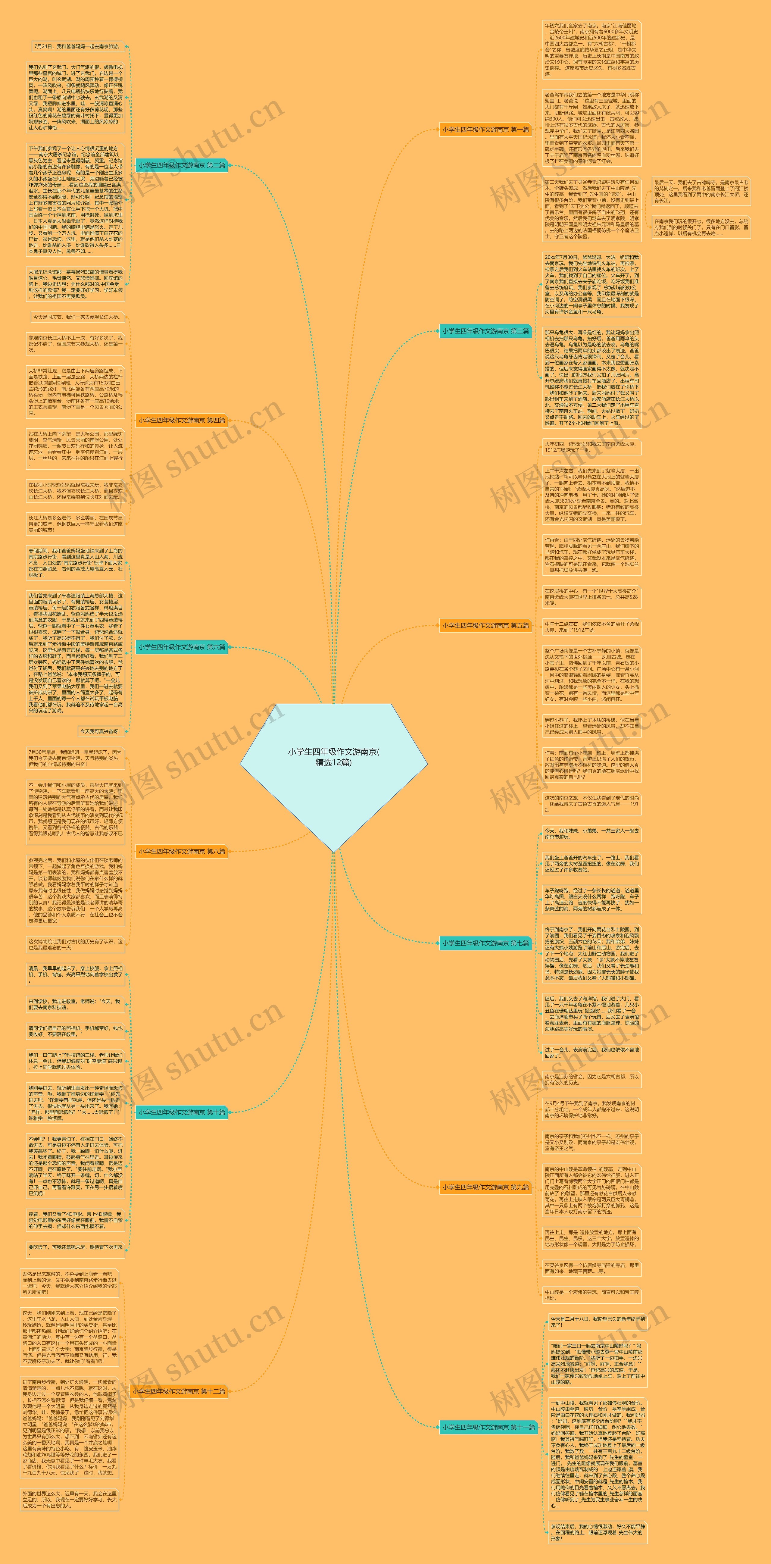 小学生四年级作文游南京(精选12篇)思维导图