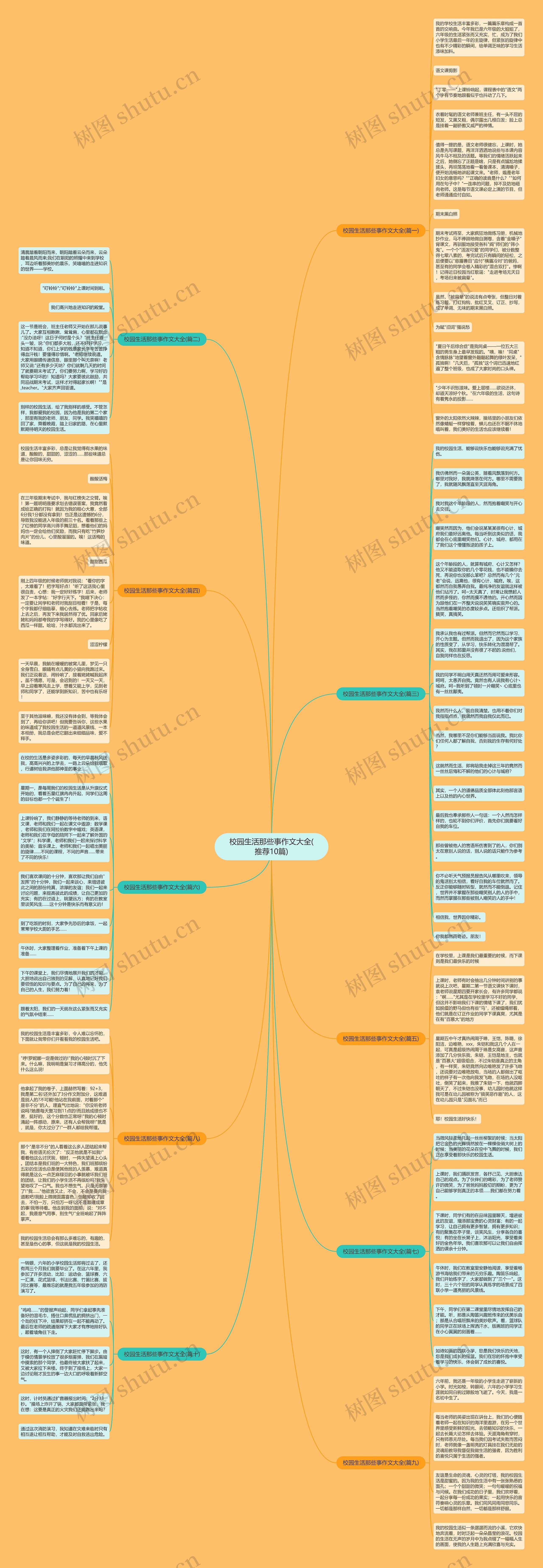 校园生活那些事作文大全(推荐10篇)思维导图