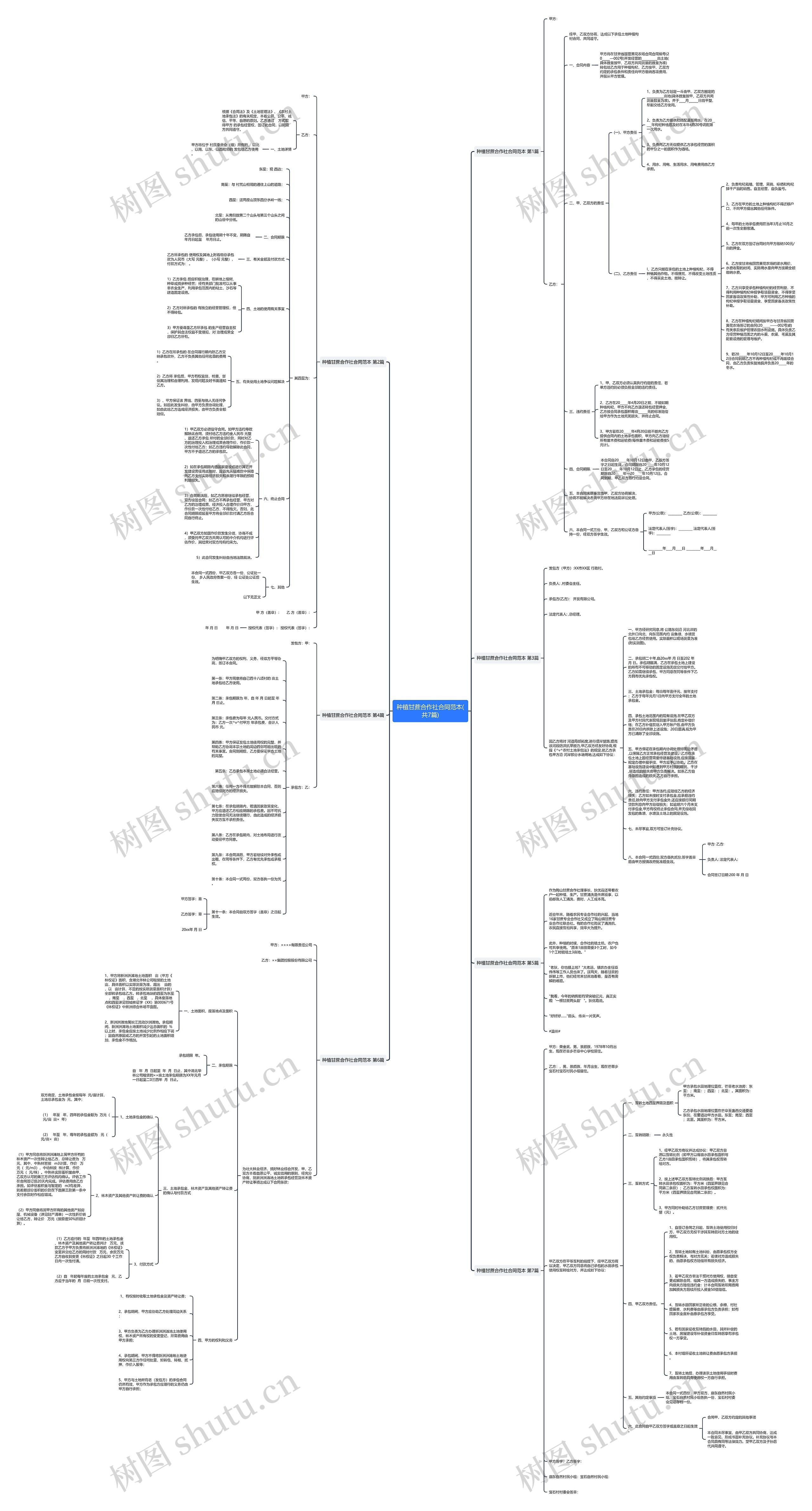 种植甘蔗合作社合同范本(共7篇)思维导图