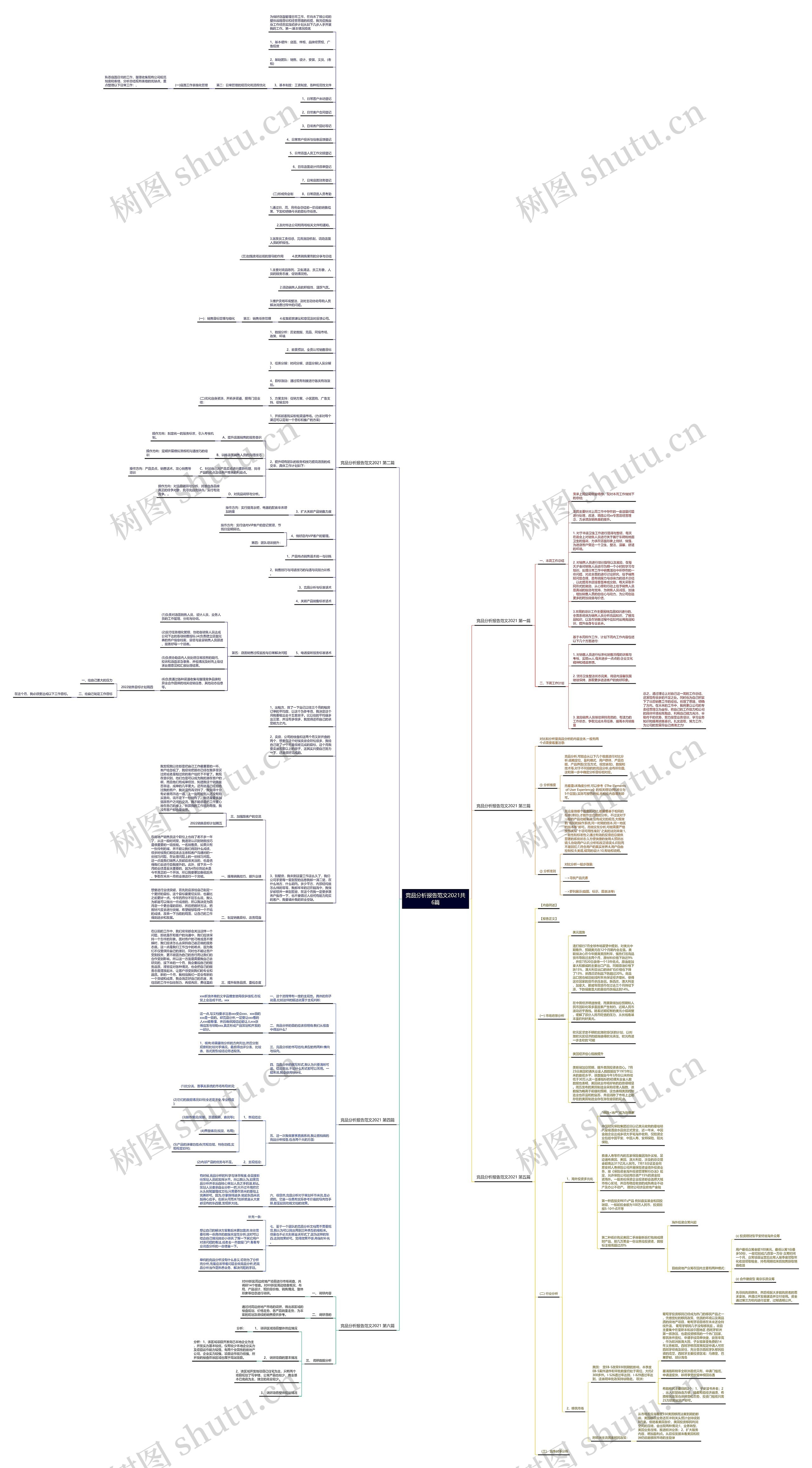 竞品分析报告范文2021共6篇思维导图