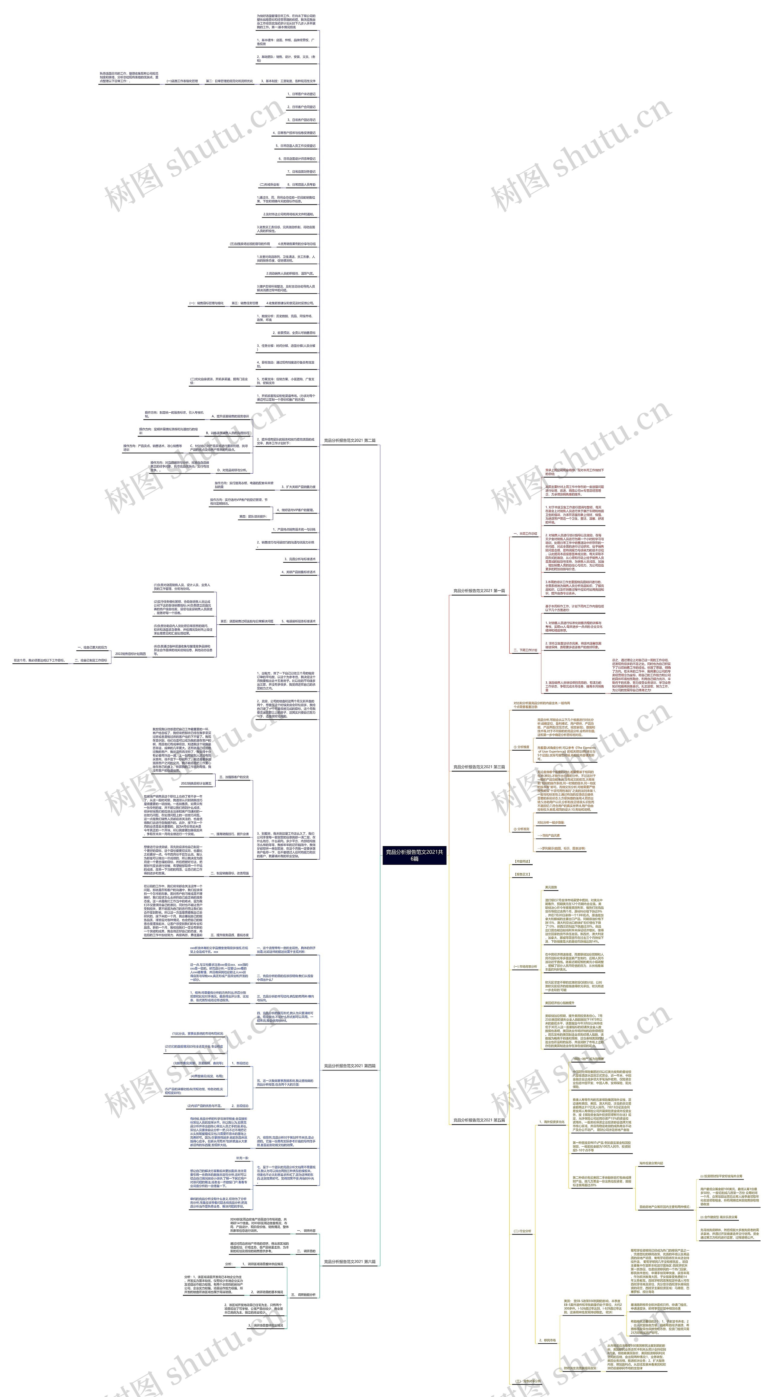 竞品分析报告范文2021共6篇 竞品分析报告范文2021共6篇
