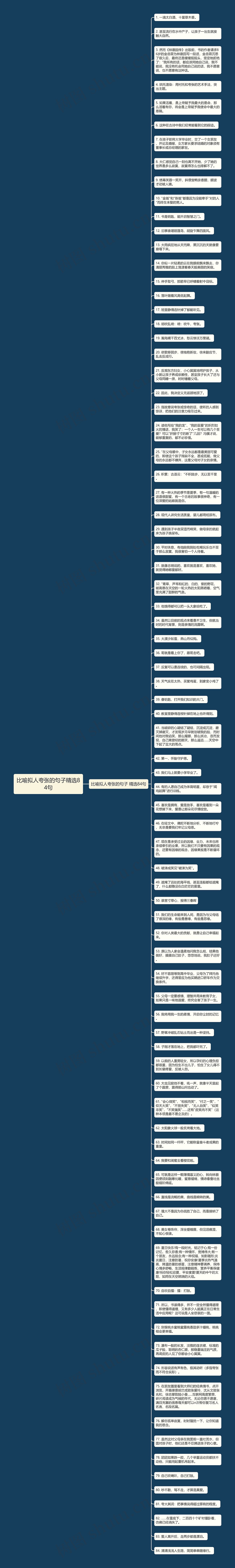 比喻拟人夸张的句子精选84句思维导图