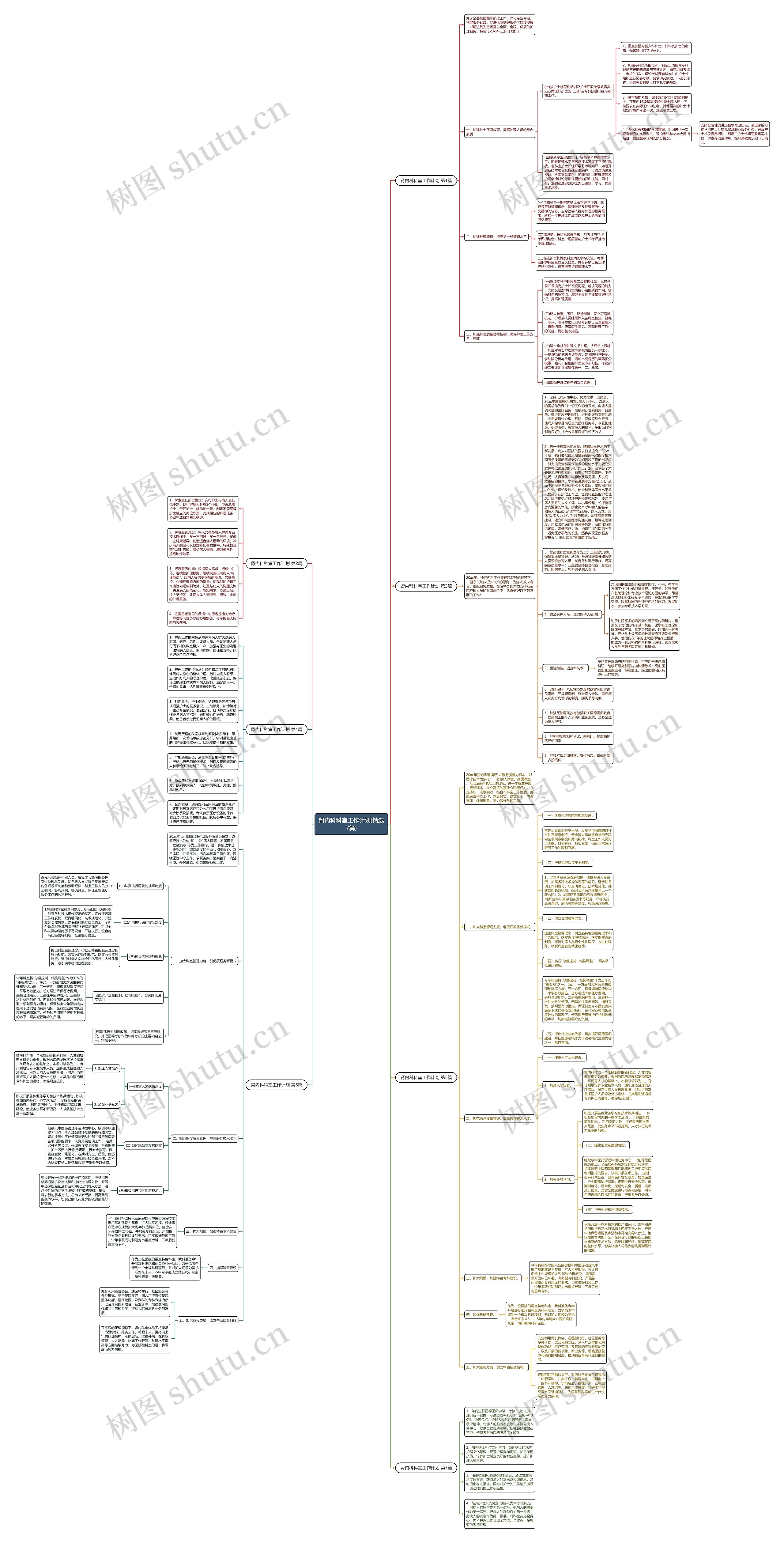 肾内科科室工作计划(精选7篇)思维导图