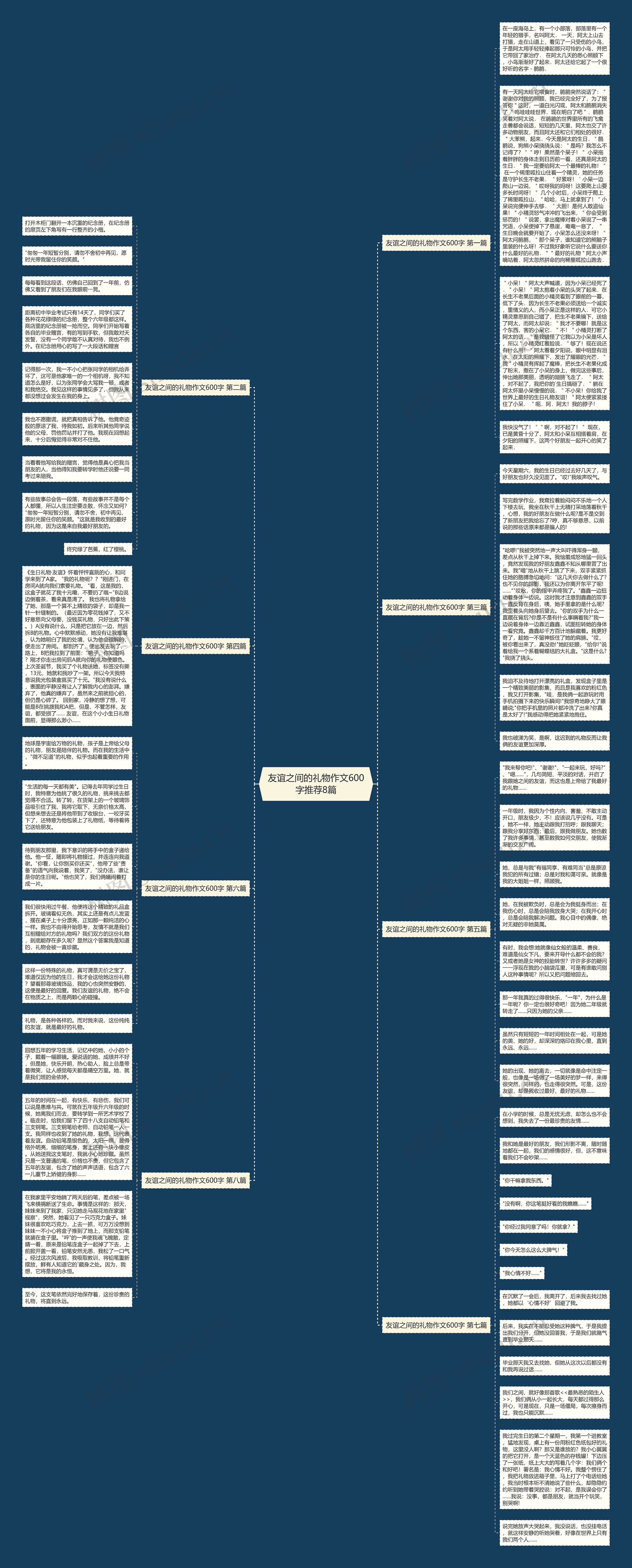 友谊之间的礼物作文600字推荐8篇思维导图