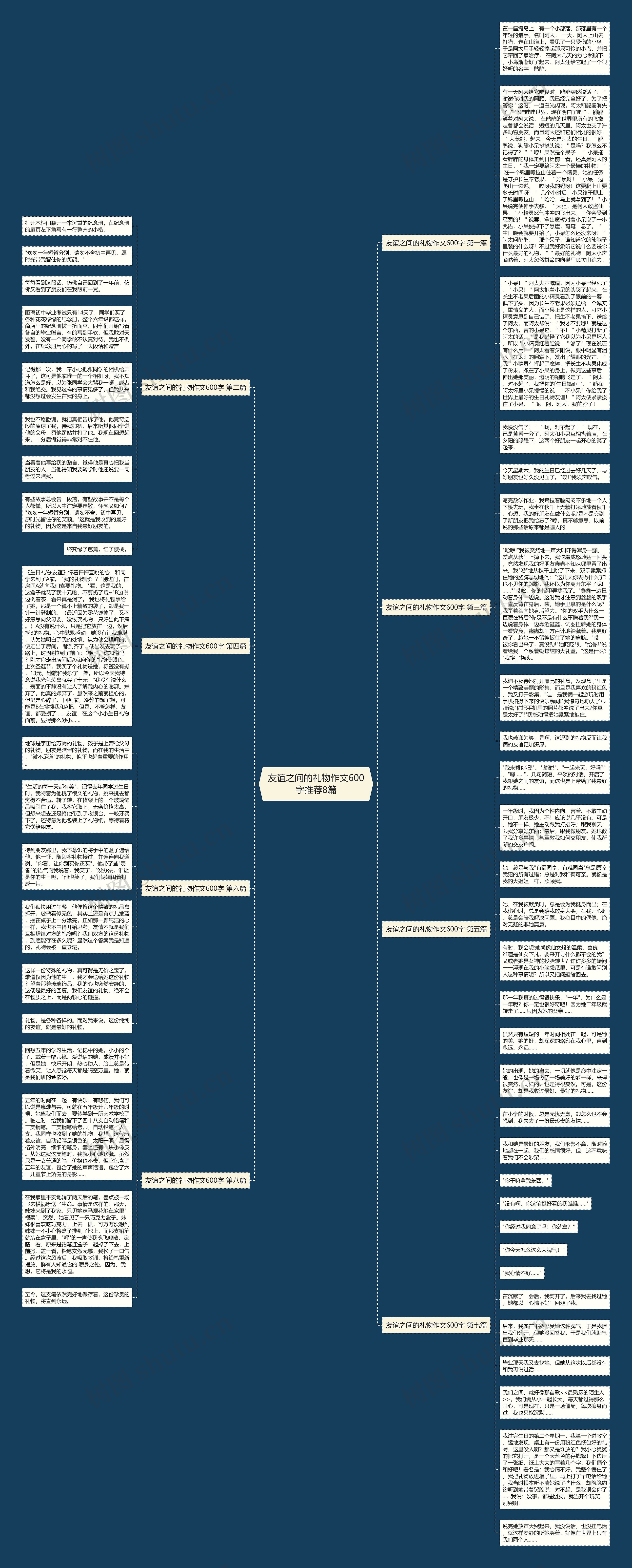 友谊之间的礼物作文600字推荐8篇 友谊之间的礼物作文600字推荐8篇