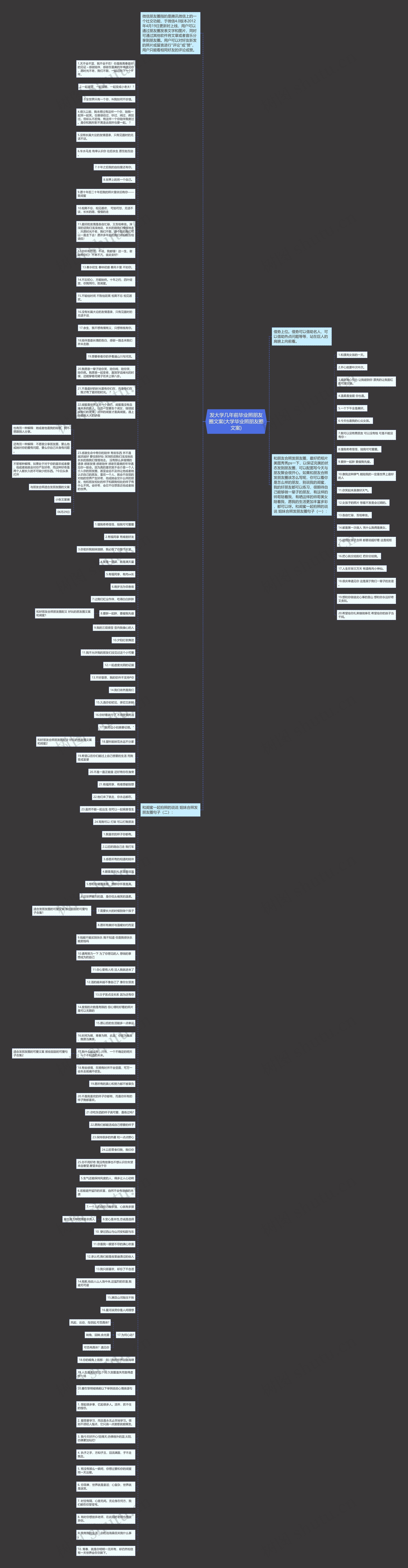发大学几年前毕业照朋友圈文案(大学毕业照朋友圈文案)思维导图