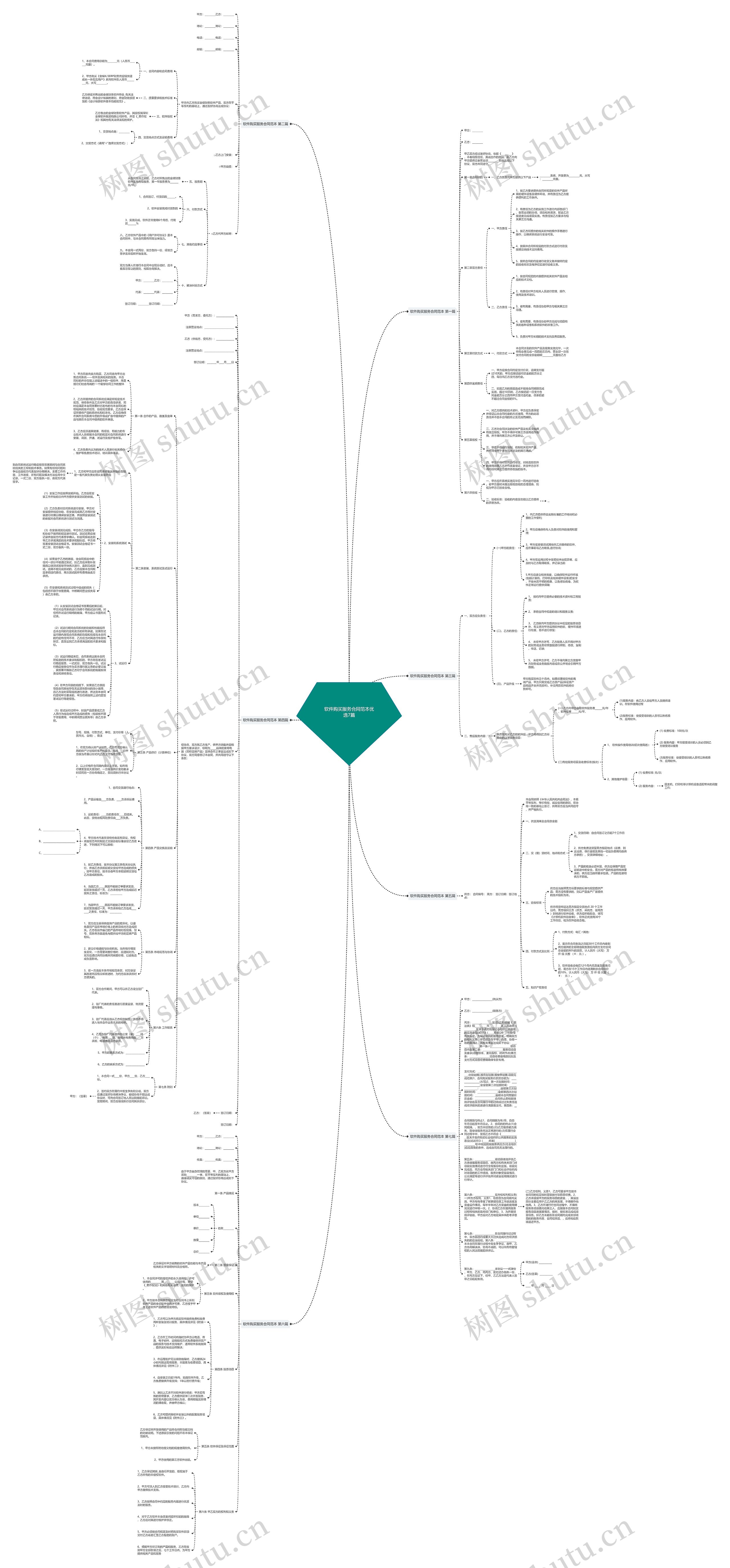 软件购买服务合同范本优选7篇思维导图