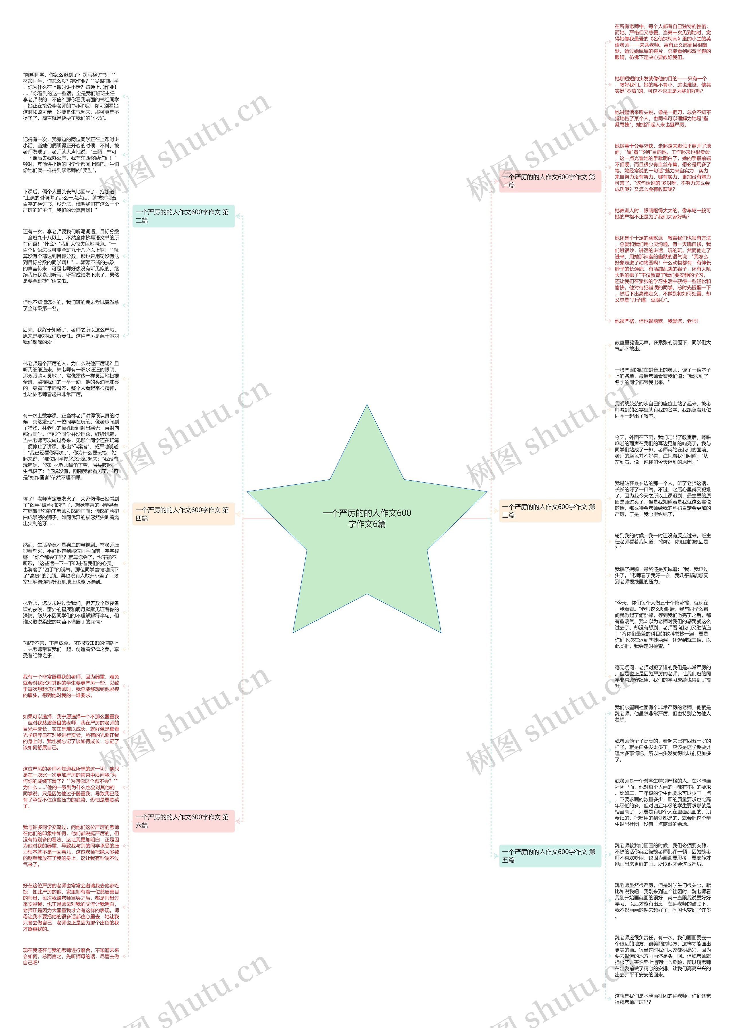 一个严厉的的人作文600字作文6篇思维导图