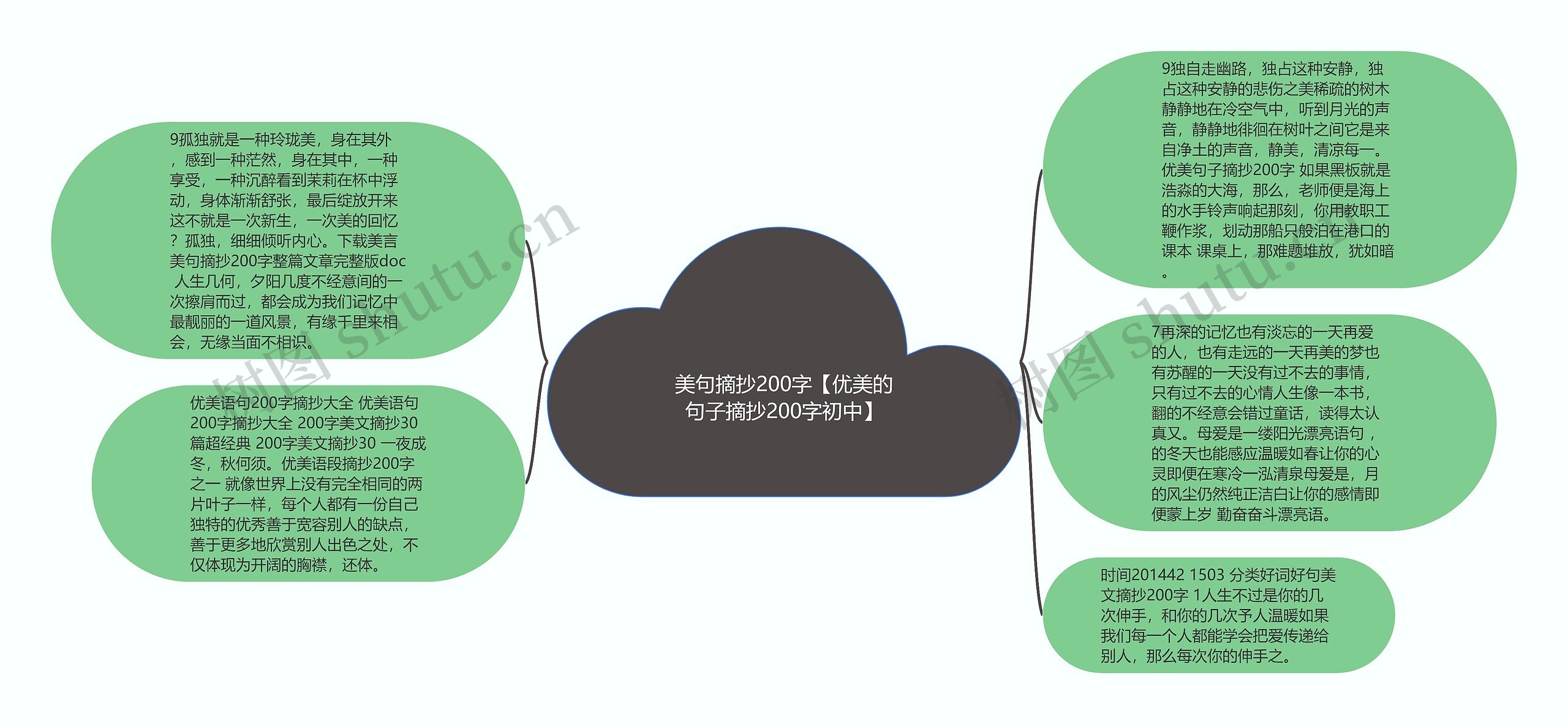 美句摘抄200字【优美的句子摘抄200字初中】思维导图