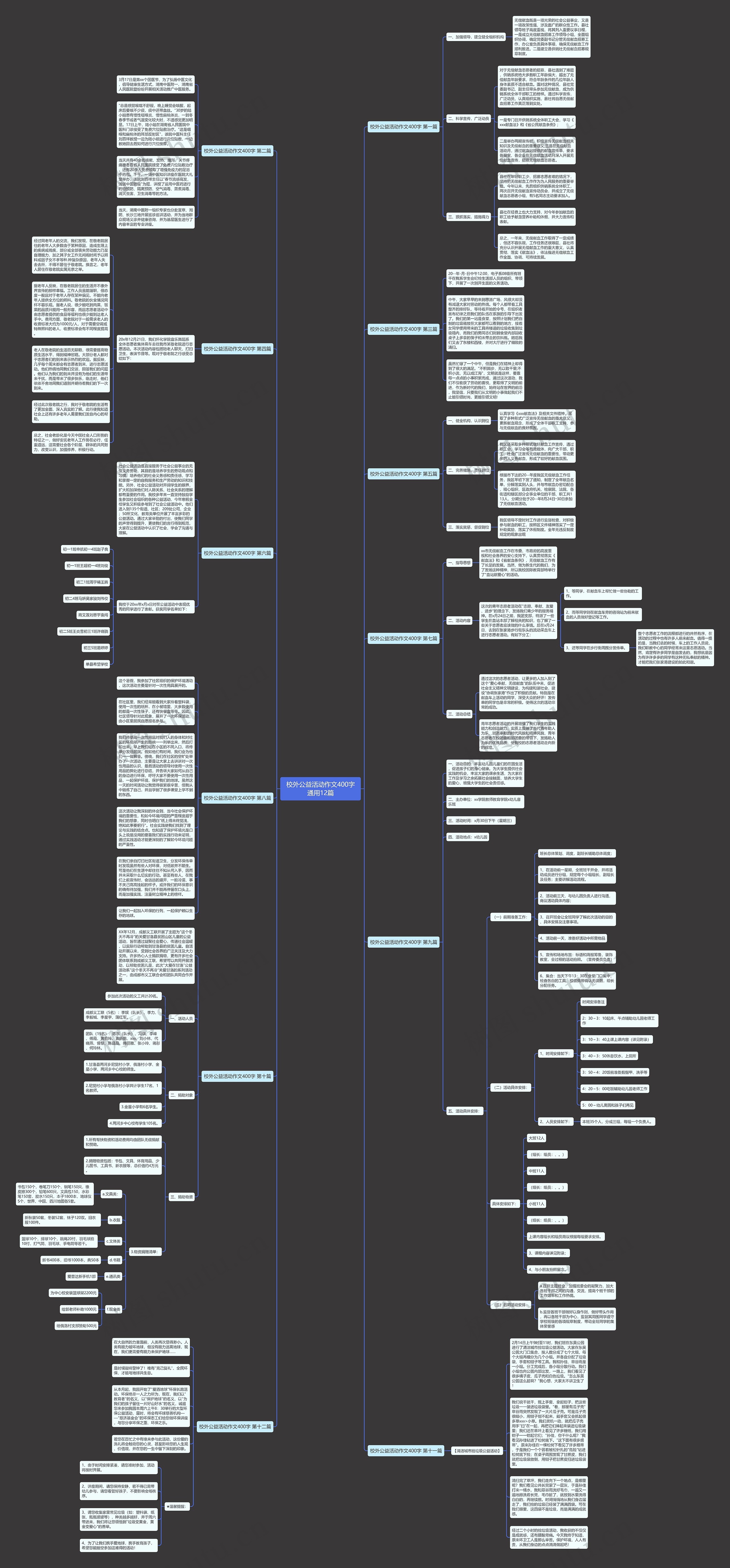 校外公益活动作文400字通用12篇思维导图