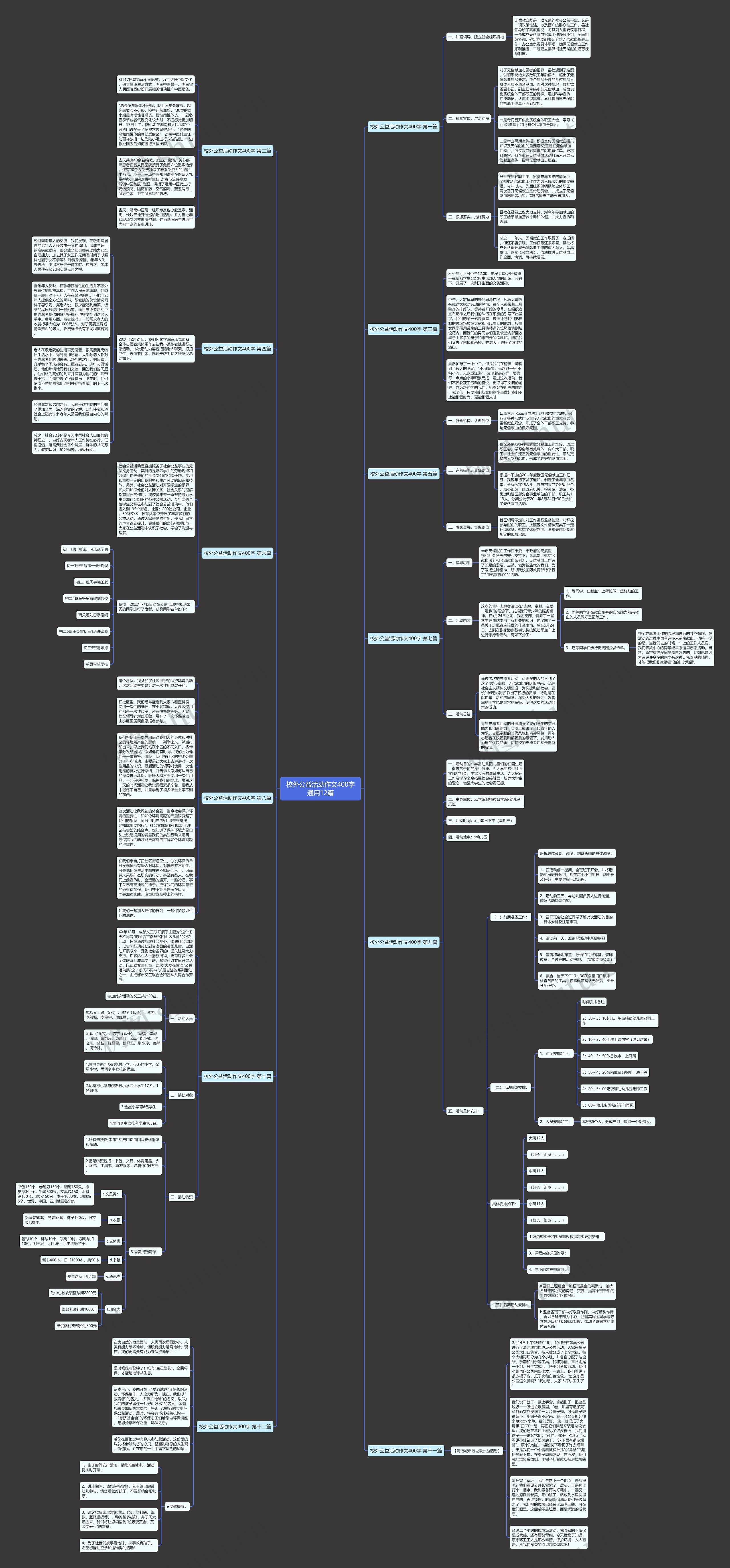校外公益活动作文400字通用12篇思维导图高清图 校外公益活动作文400字通用12篇思维导图