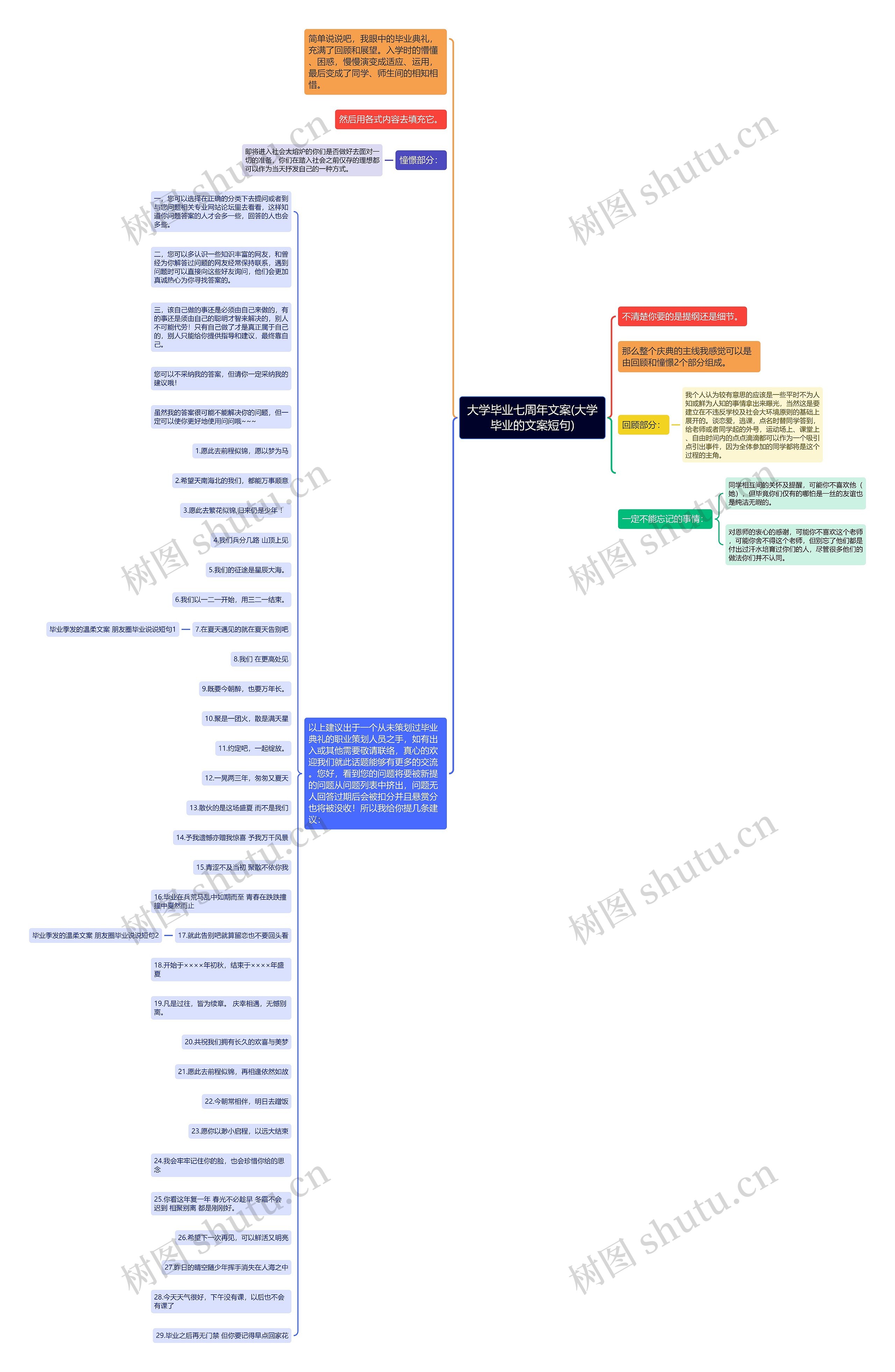 大学毕业七周年文案(大学毕业的文案短句)思维导图